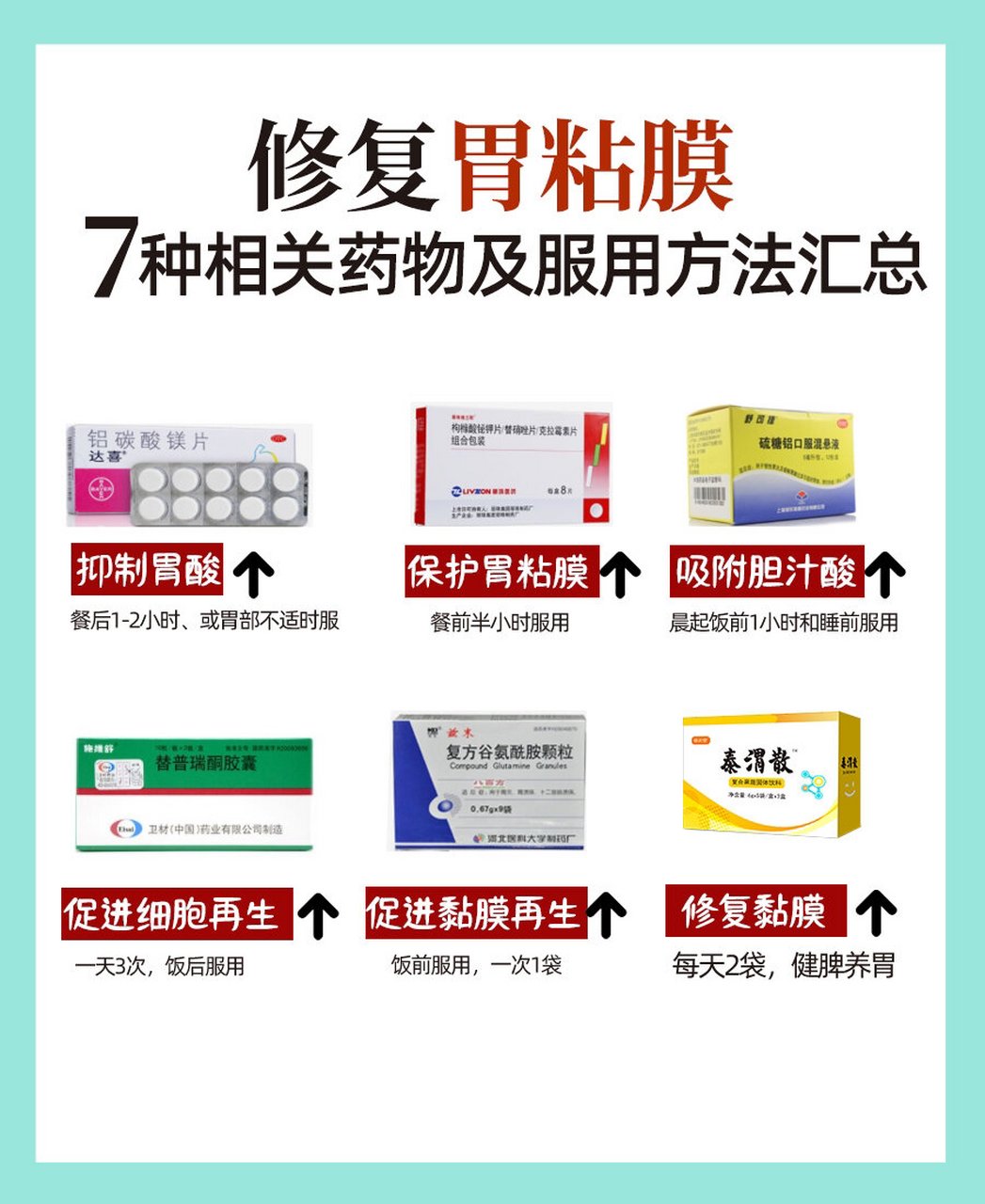 胃黏膜保护剂众多,其作用机制及服用时间各有不同,以下给大家一一