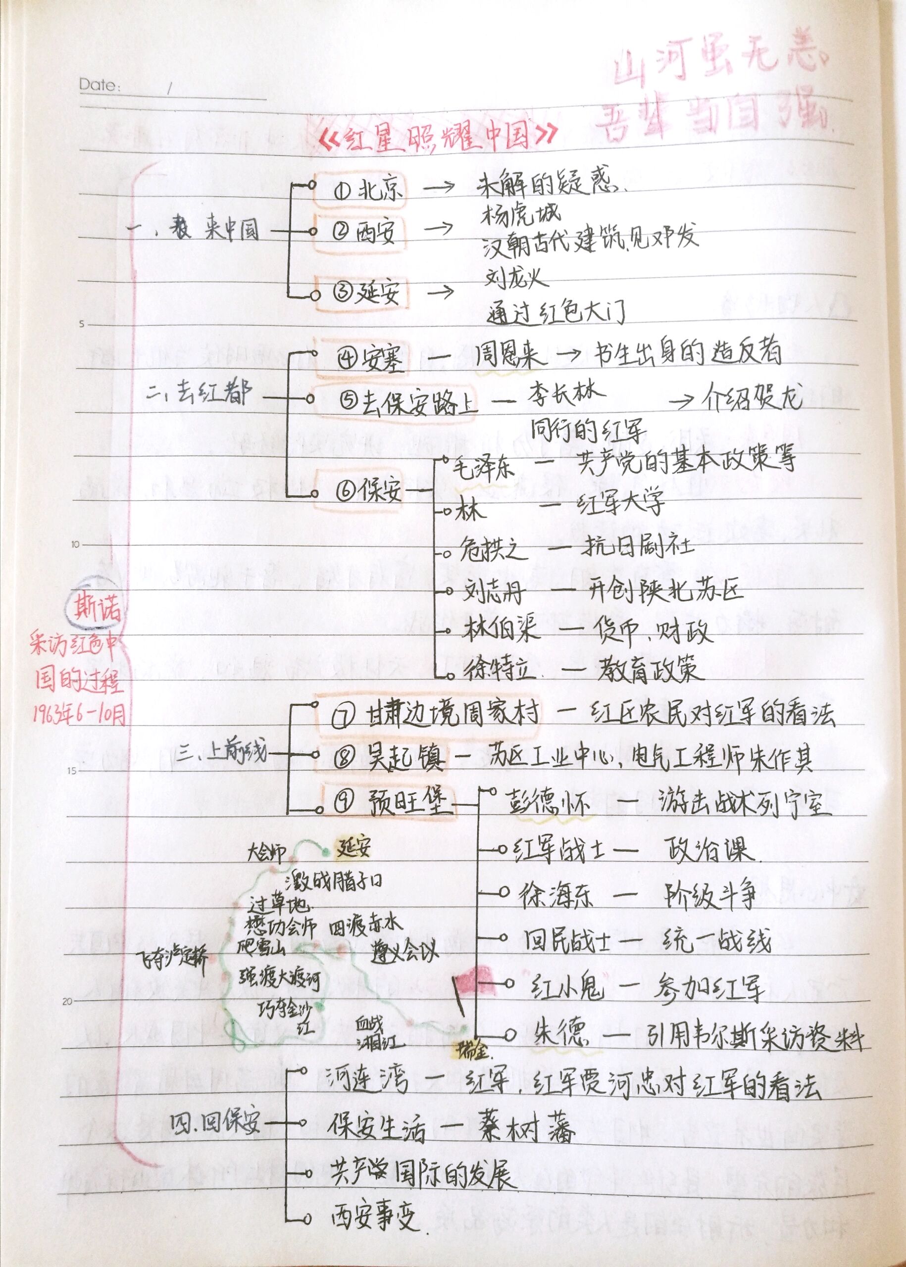 《红星照耀中国》思维导图791579157915