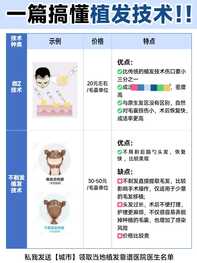 植发之前注意啥(植发之前注意啥细节)