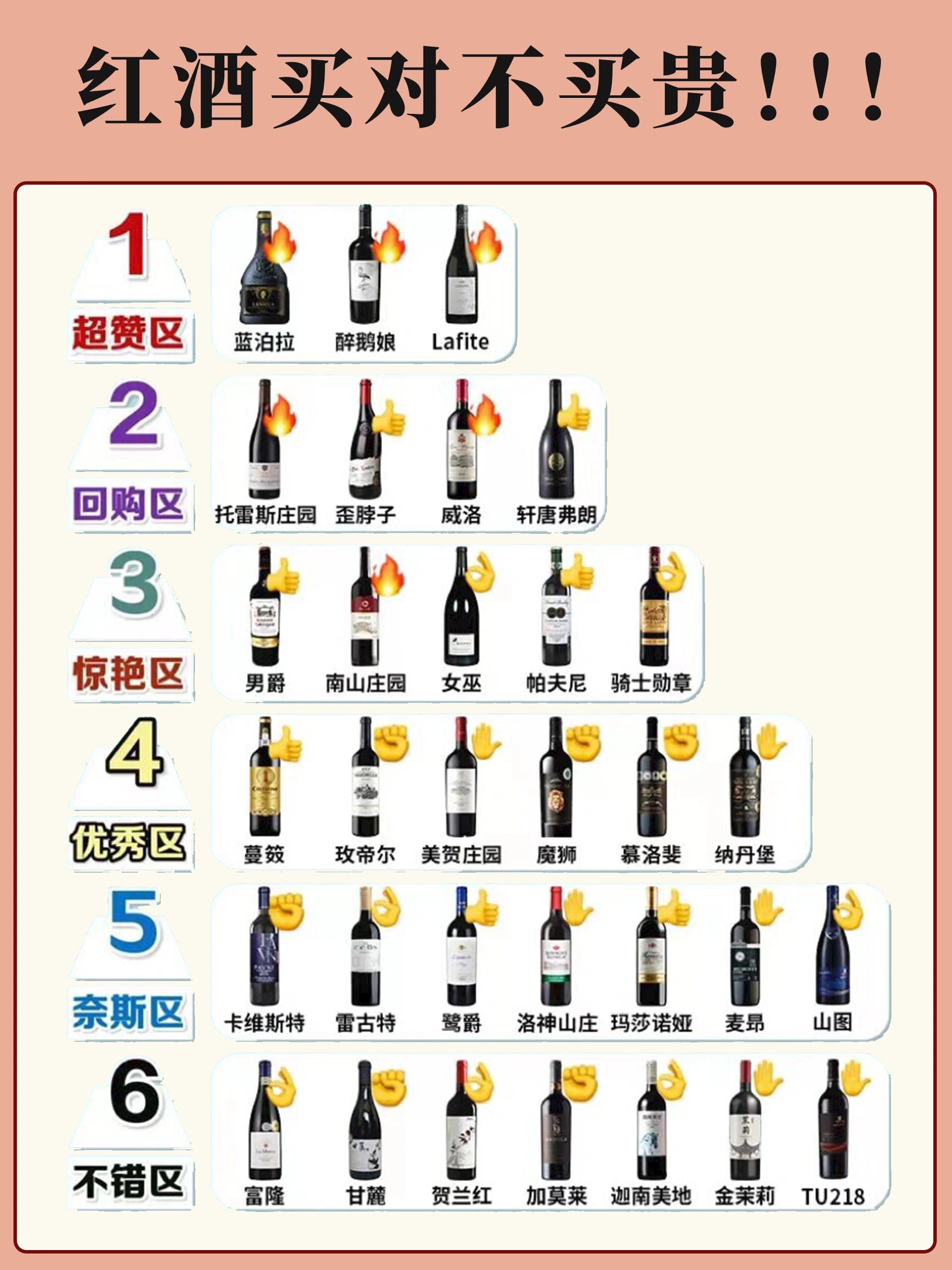 红酒摆放方式图片