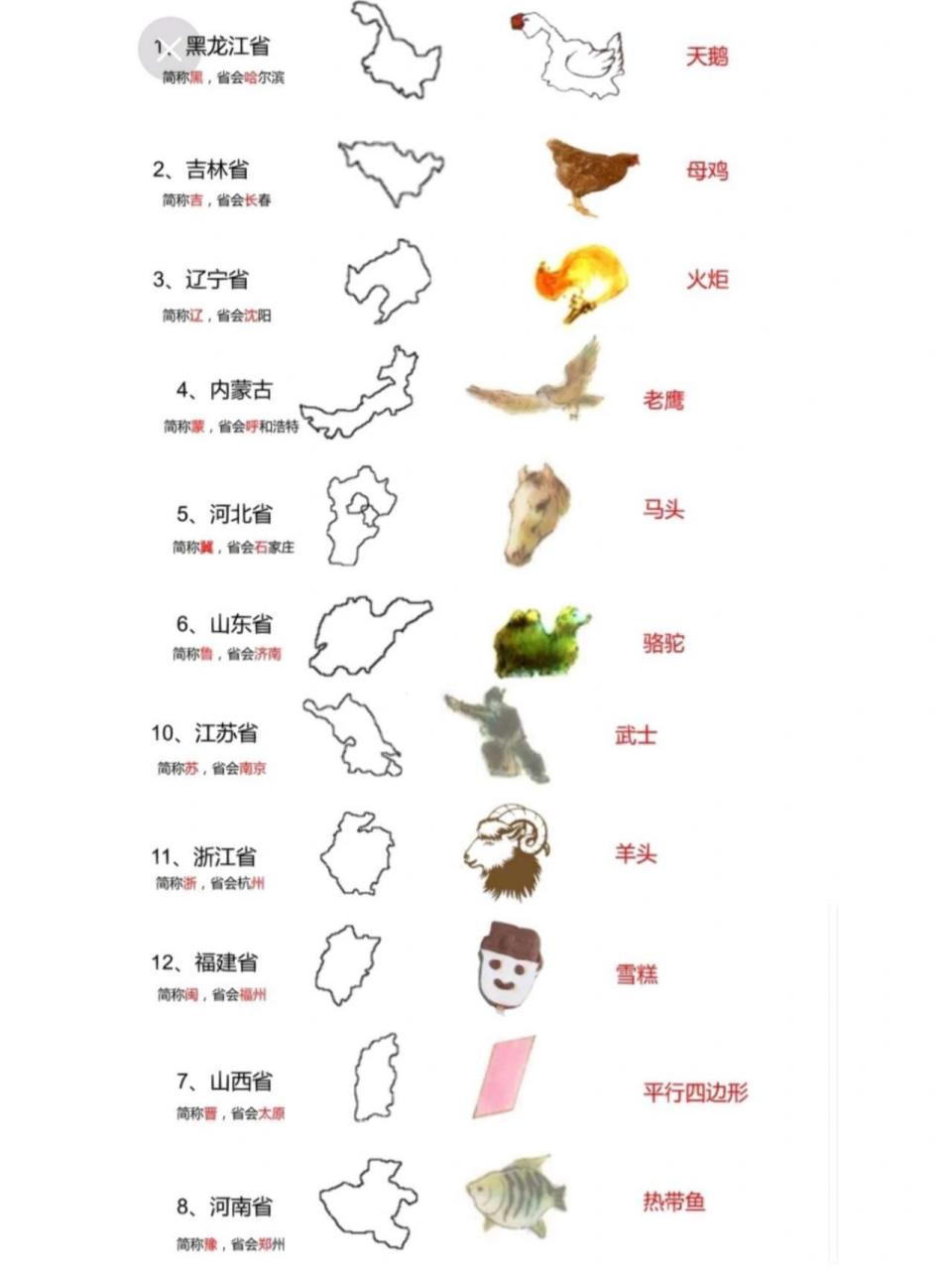 省级行政区划分图轮廓速记图 省级行政区图速记,地理冲冲冲! 不是原创