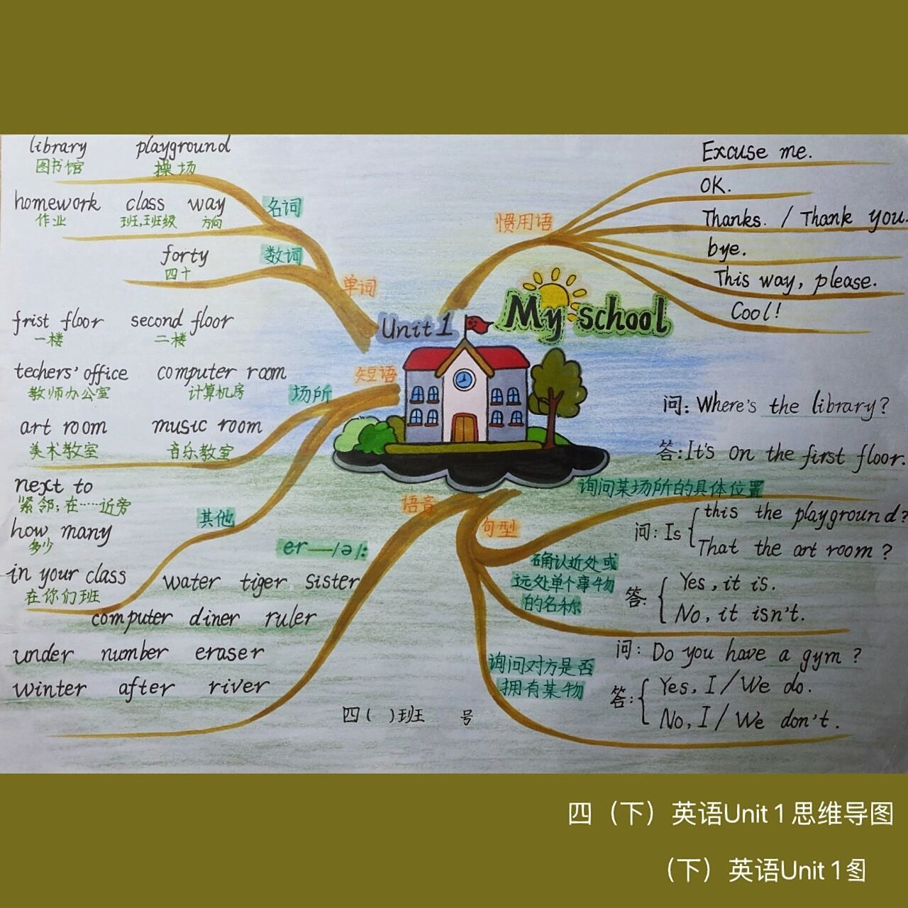 四年级下册 英语思维导图(人教版) 四年级【下册】人教版·英语第二