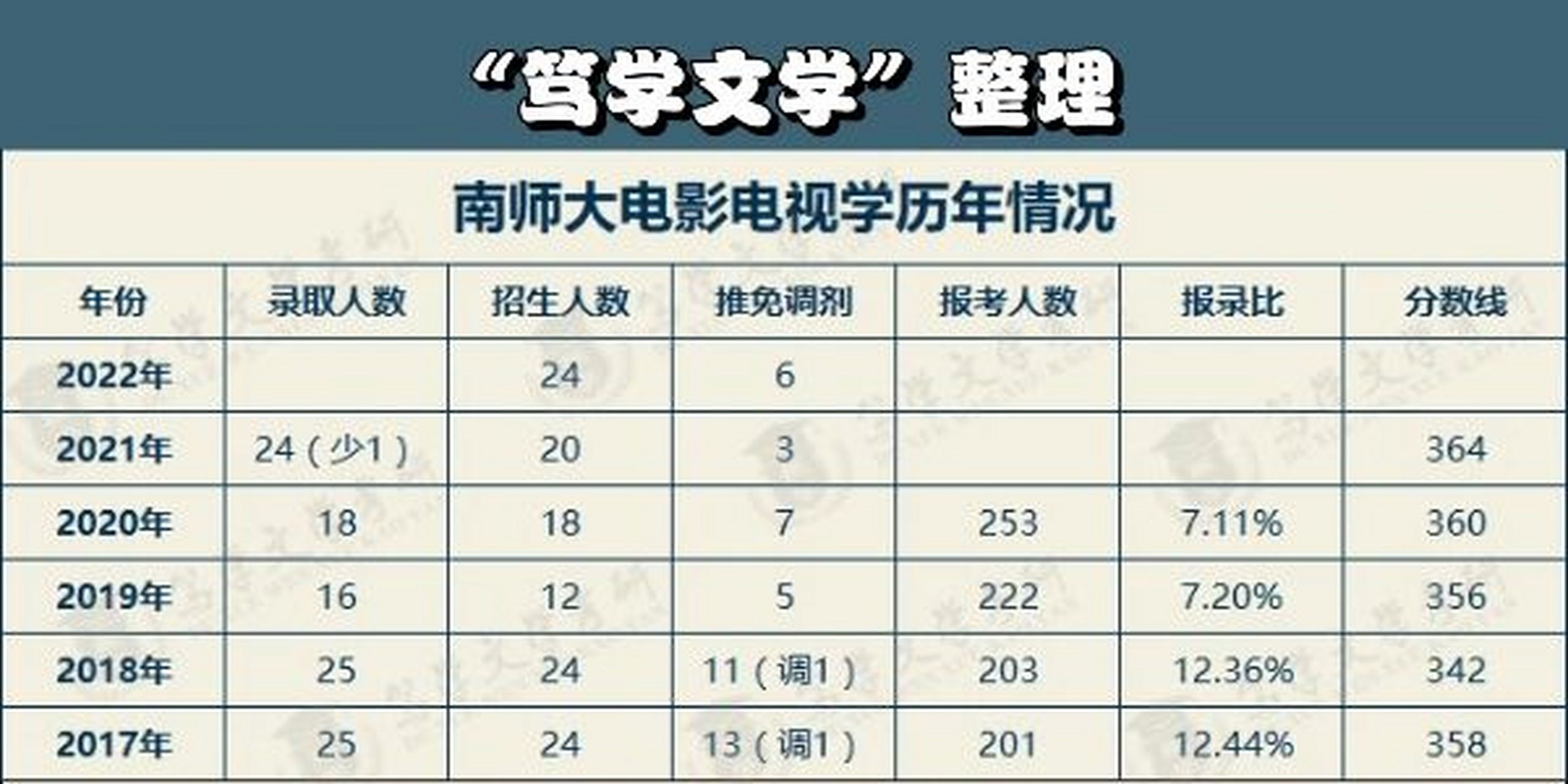 南京师范大学考研信息