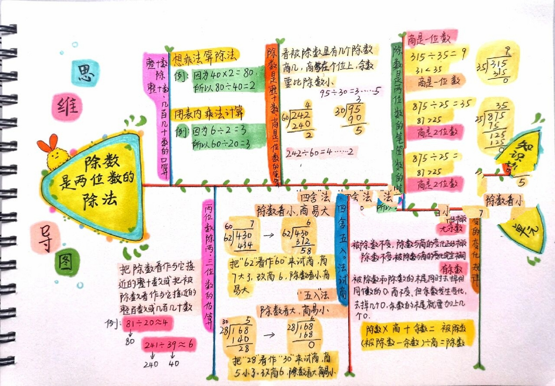 知识梳理手抄报归纳图片