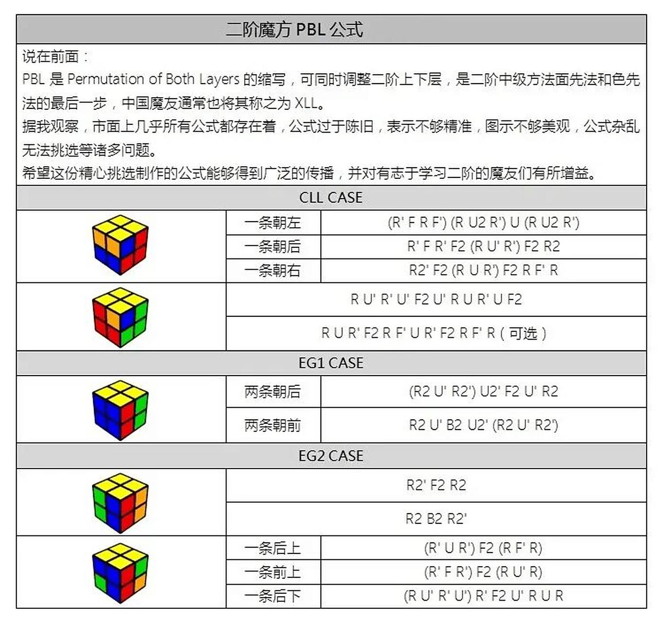 今天给大家带来一份学习二阶魔方的必备公式——pbl公式合集.