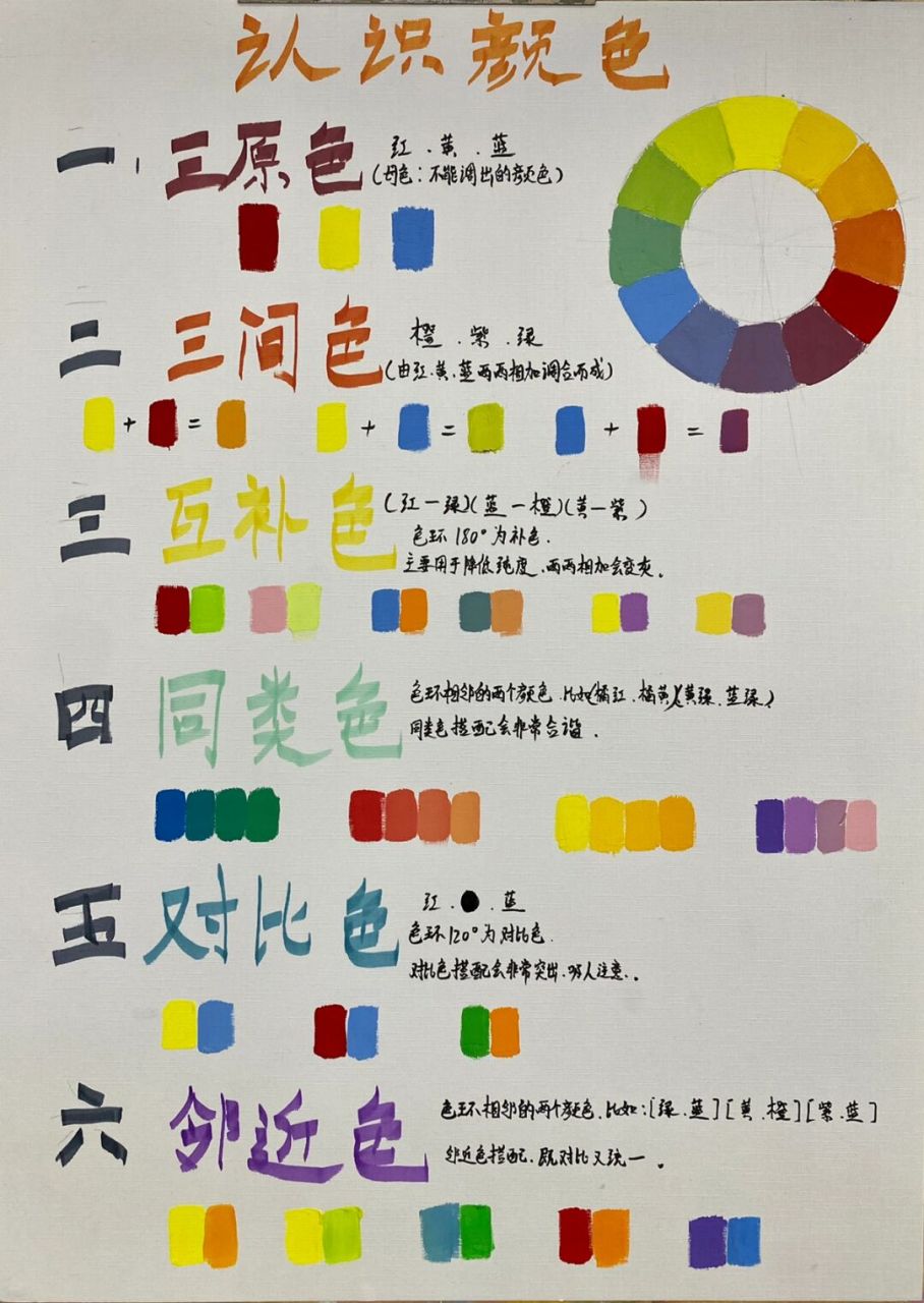 认识颜色 三原色 (母色)红黄蓝 调不出的颜色.