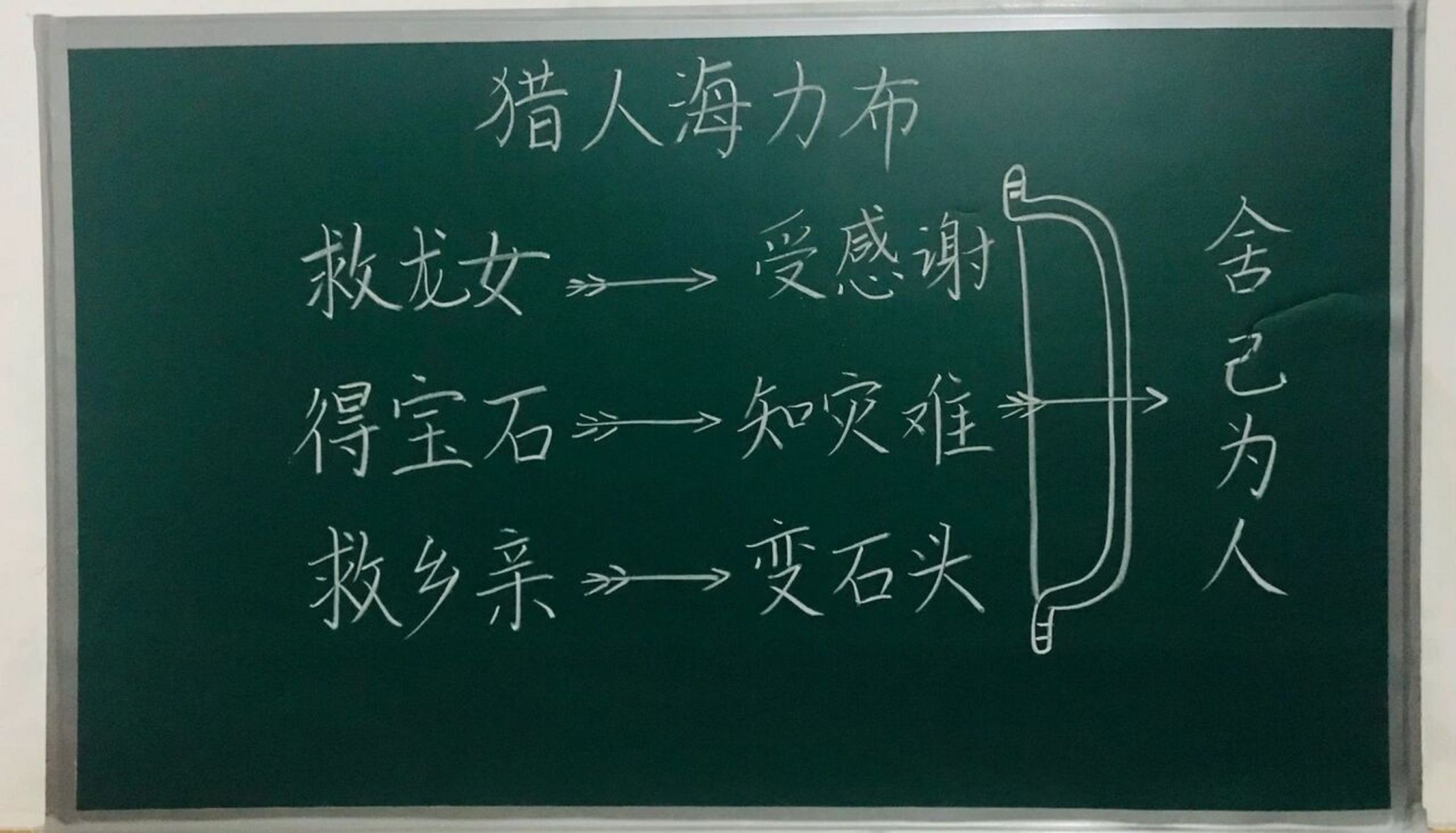 五年级上册《猎人海力布》板书设计 #小学语文板书设计