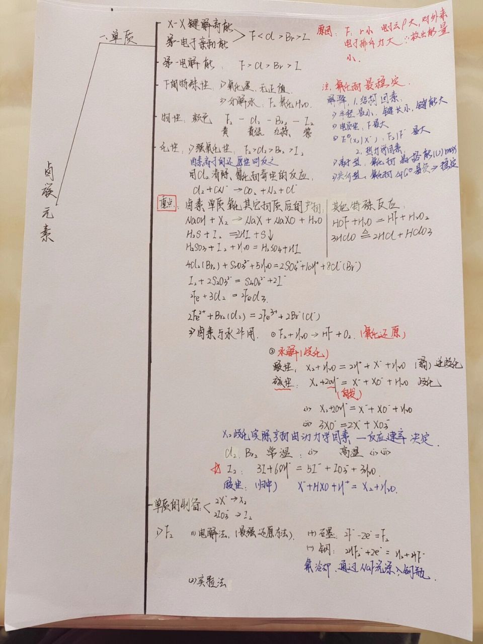 无机化学第十七章卤族元素重点总结 第六张同一组成类型,不同卤素第一