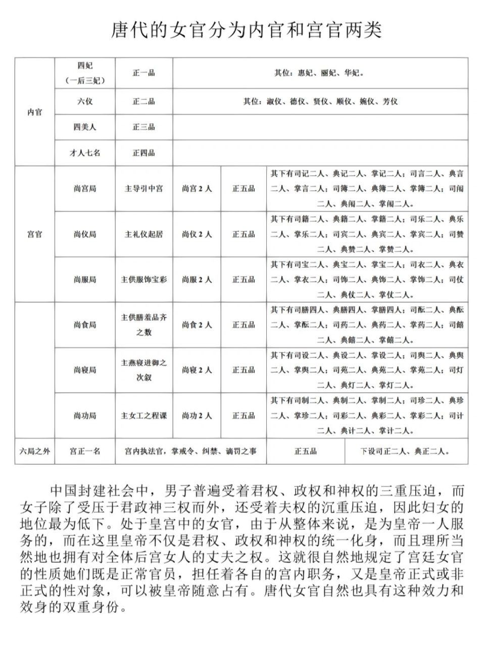 古代朝廷女官职位表图片