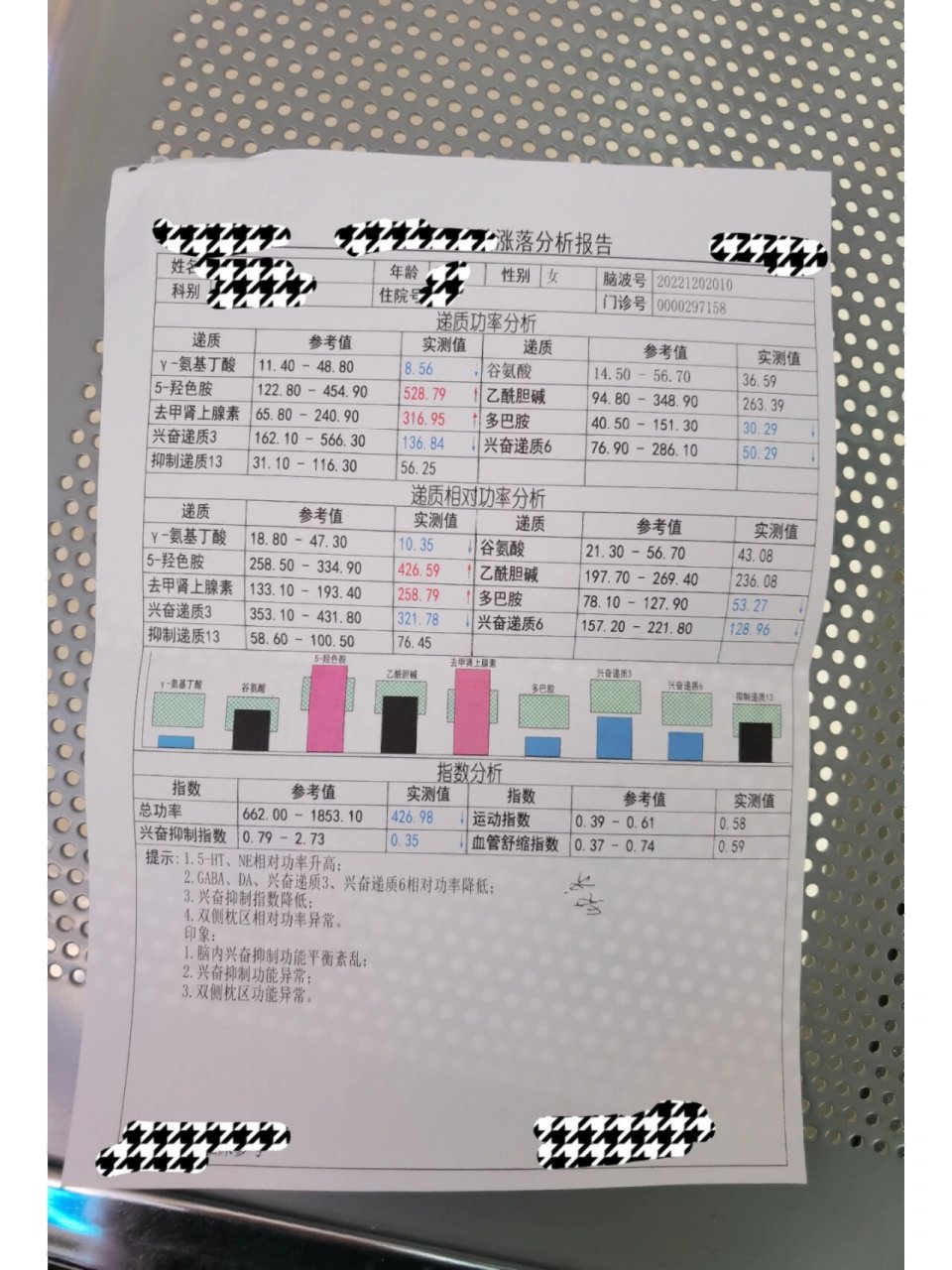 脑涨落图分析报告图片