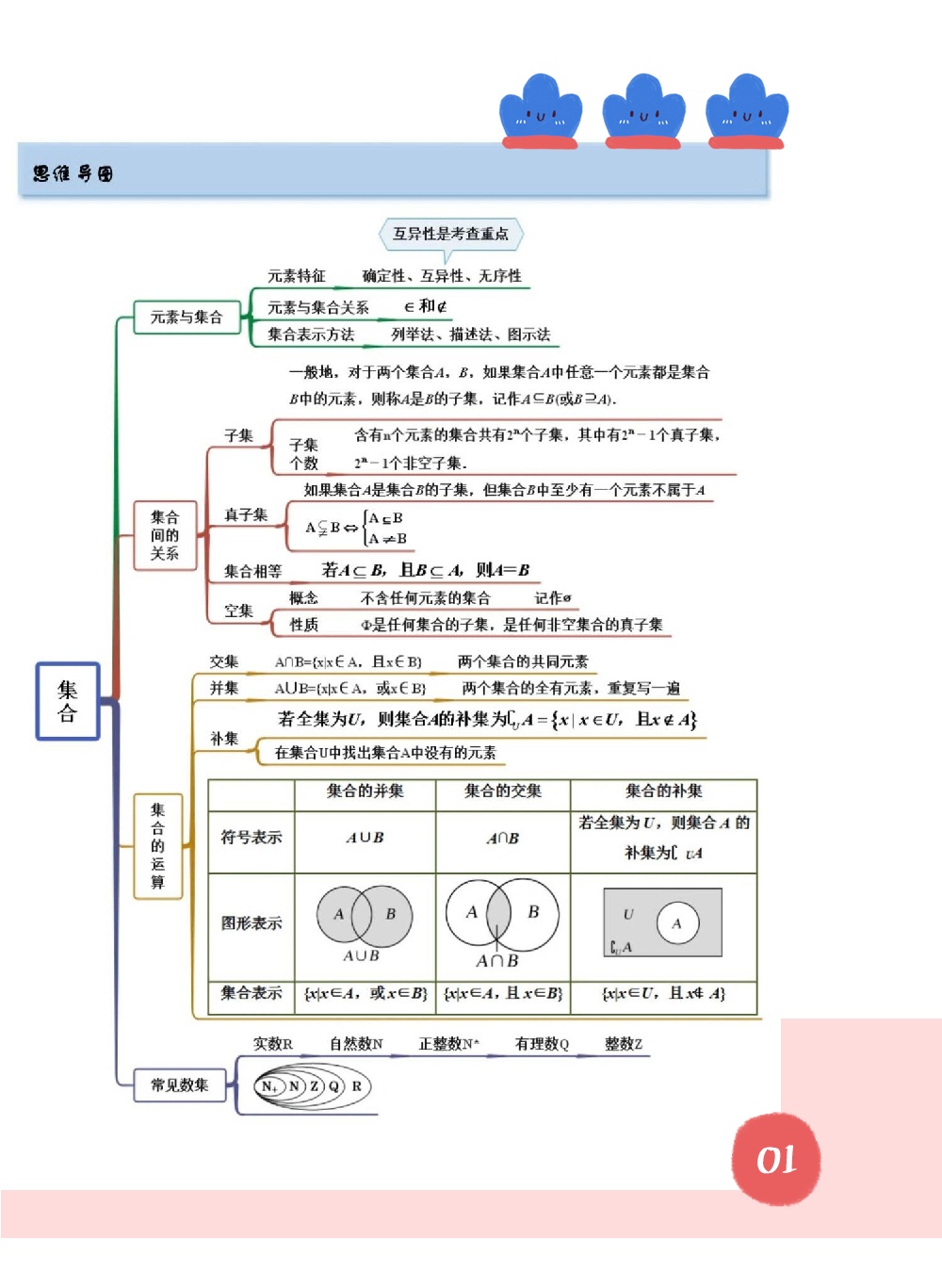 集合间的基本关系图图片