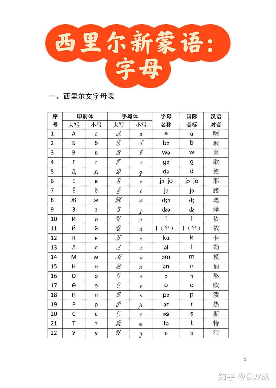 西里尔新蒙语:字母表 西里尔蒙古语,新蒙文,陪学,从字母开始学起,关注