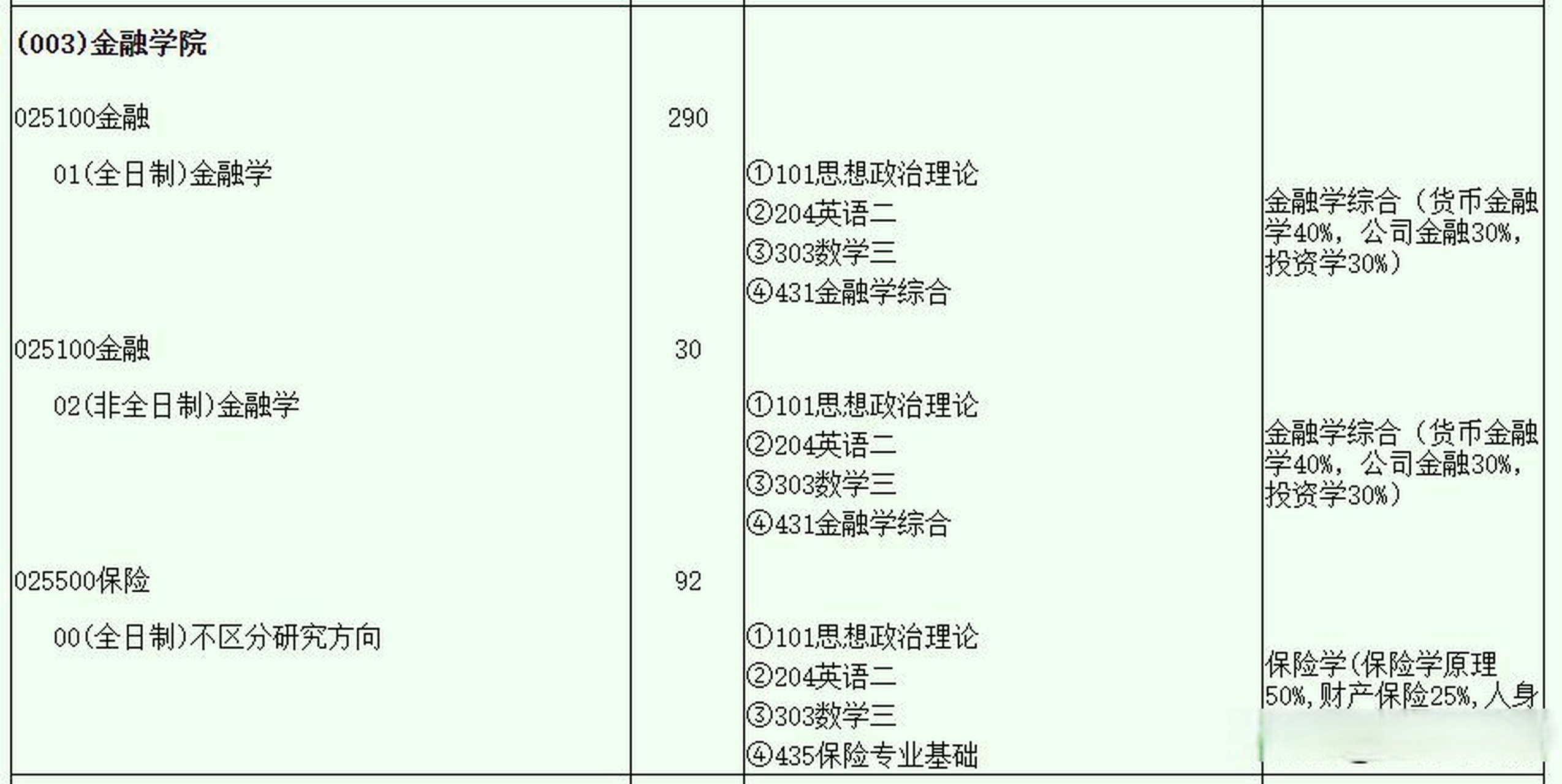 西南财经大学的专业(西南财经大学的专业评级)