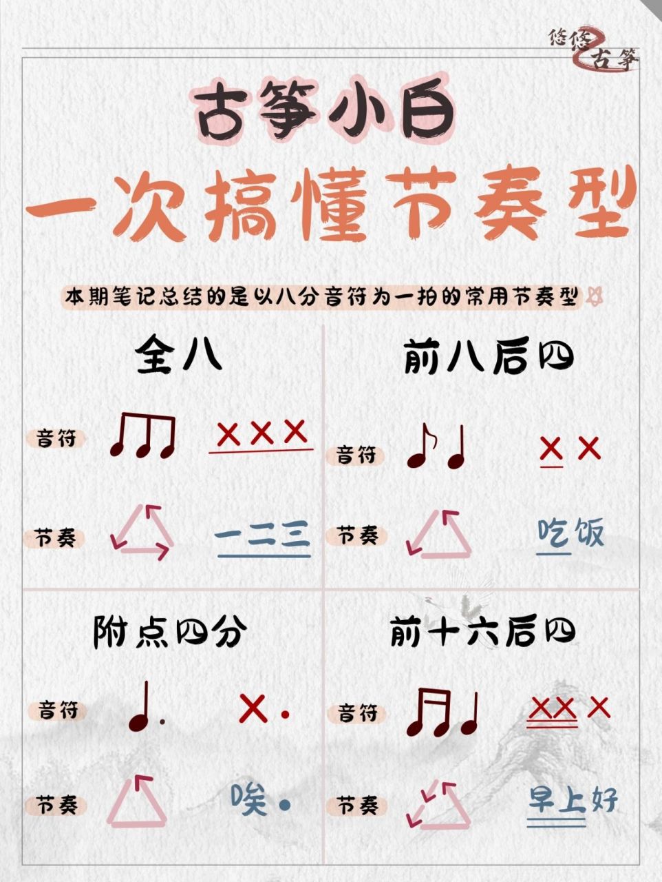 古筝节奏型怎么记?