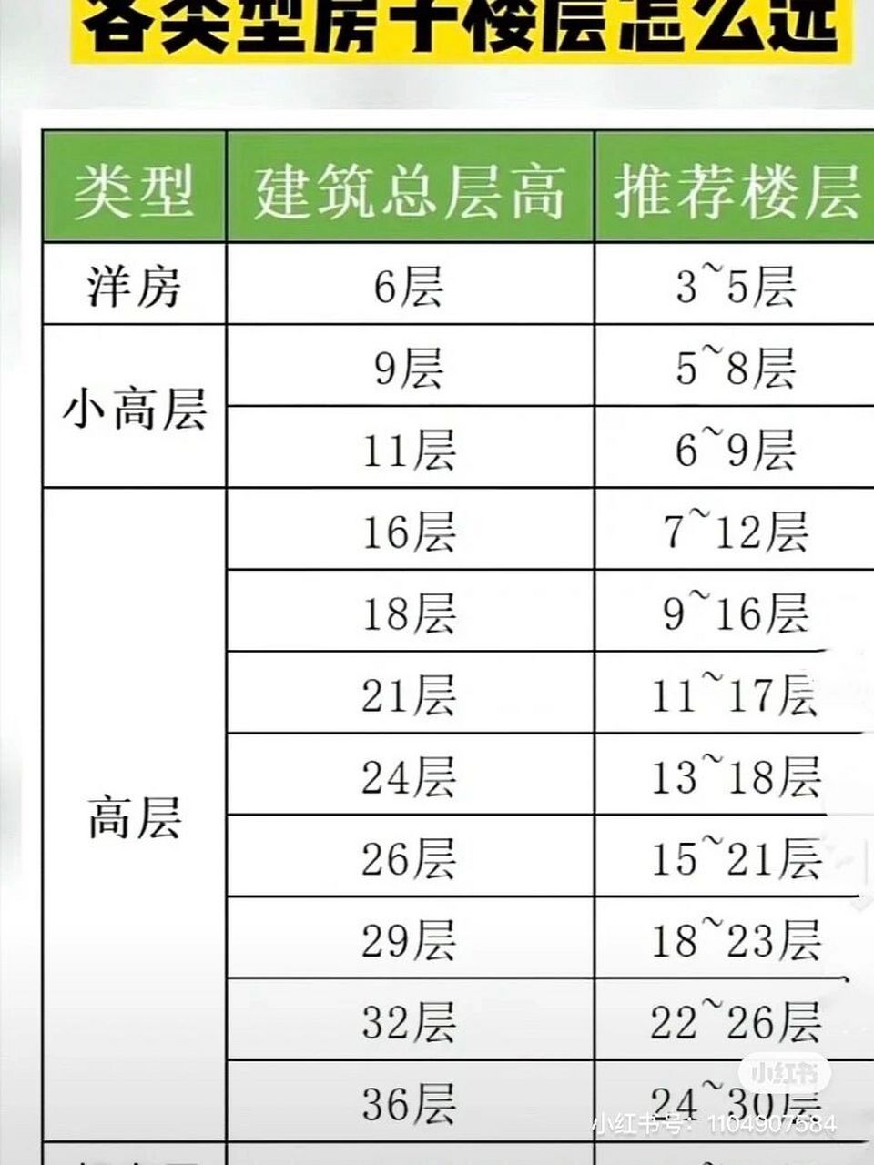 座標北京 我理解最貴的那層應該是最好的