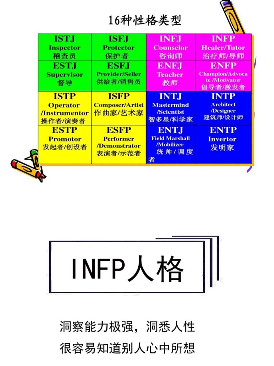 【每天学点心理学】潜力股infp人格 在气质分类中,inpf被称为"治疗者"