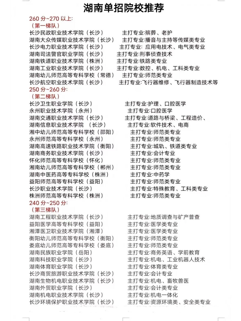 2023湖南单招学校一共有77所,其中就包括长沙民政职业技术学院,湖南
