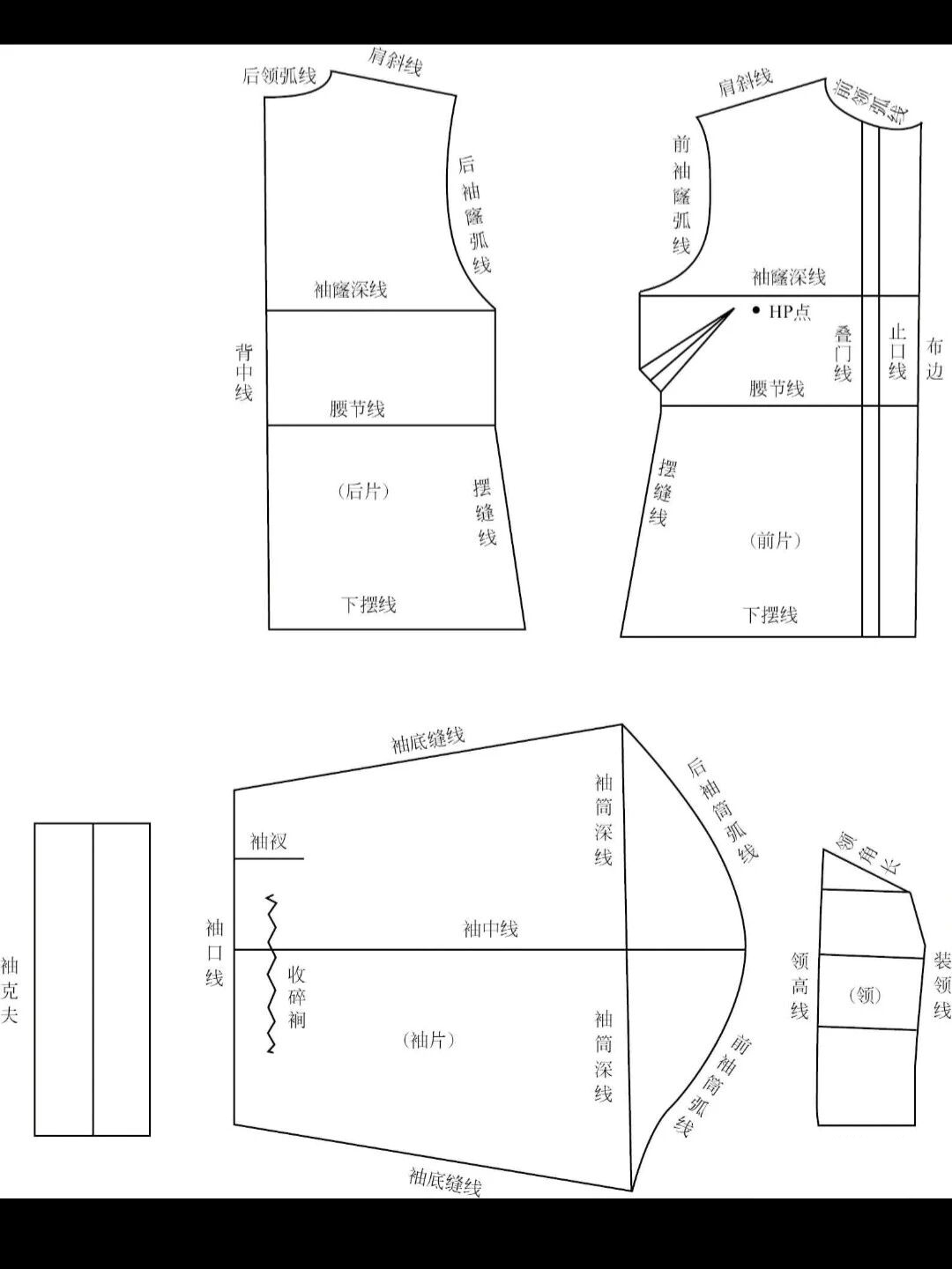 初学服装裁剪必须知道的各部.@起航的人生梦想的动态