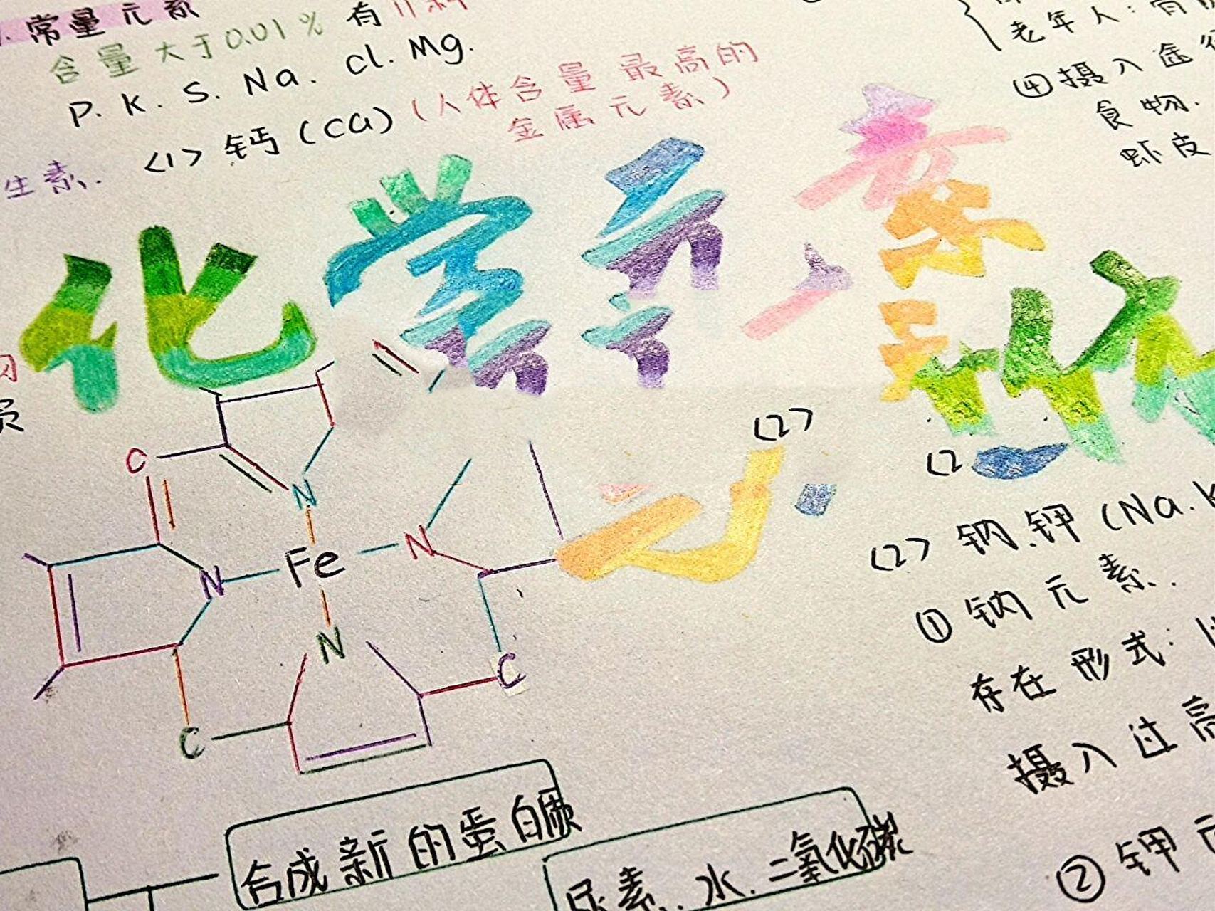 化学营养素思维导图图片