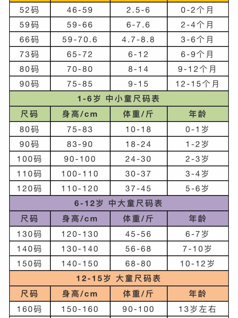 儿童衣服的尺码表图片