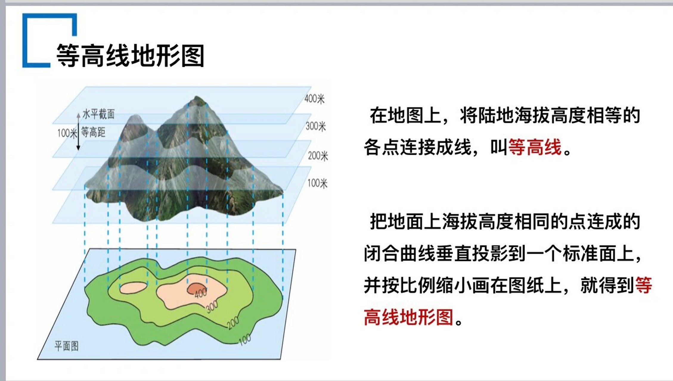 洼地等高线图片