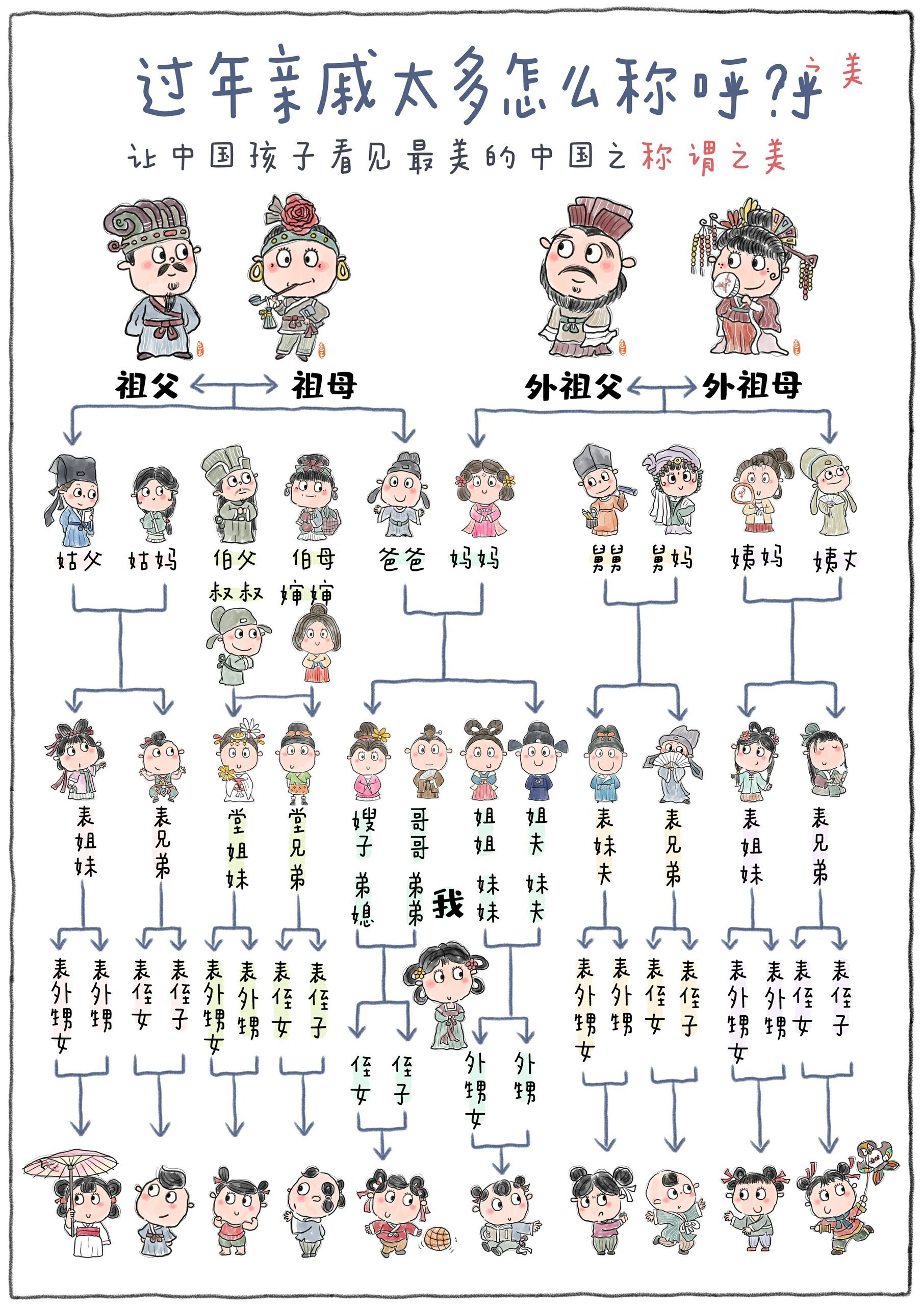 亲戚关系称呼大全图片