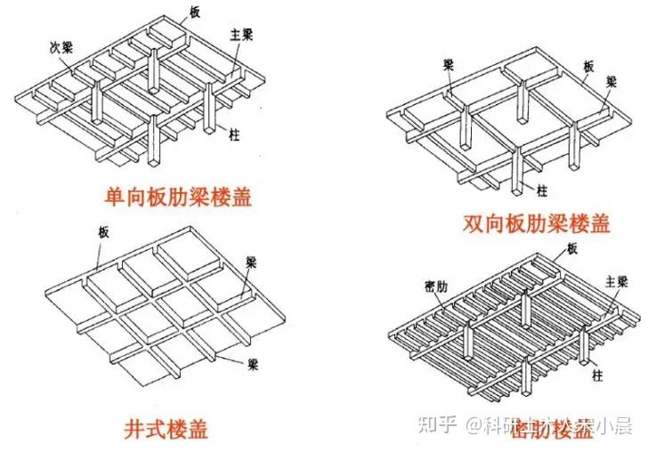 密肋楼盖普通肋梁楼盖井字楼盖的3个问题