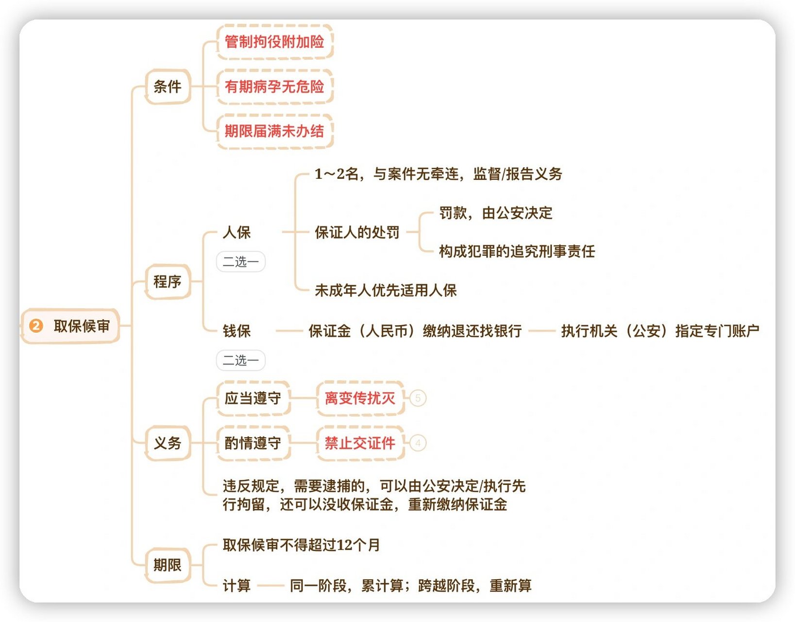 强制措施的思维导图图片