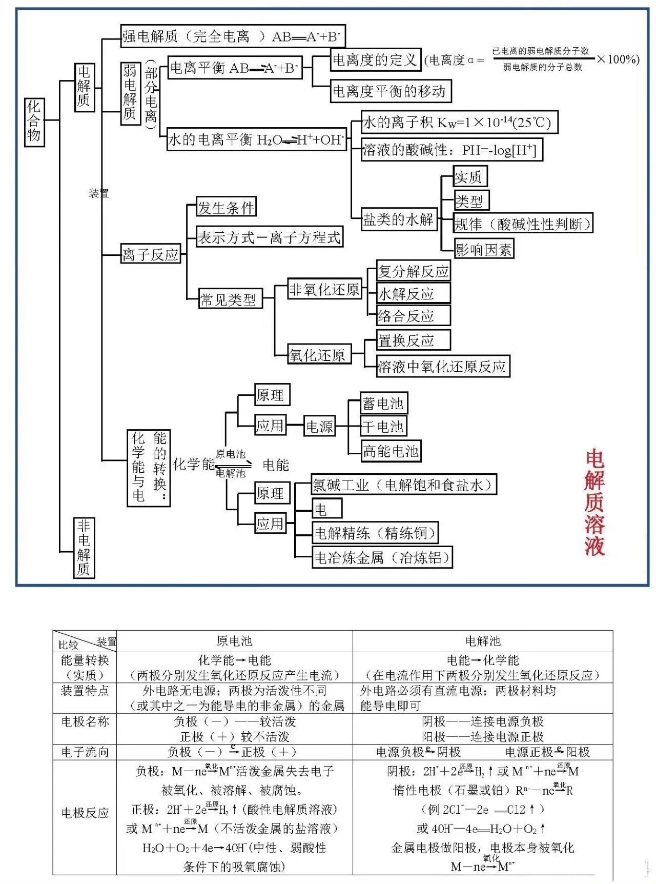 硅的思维导图及方程式图片