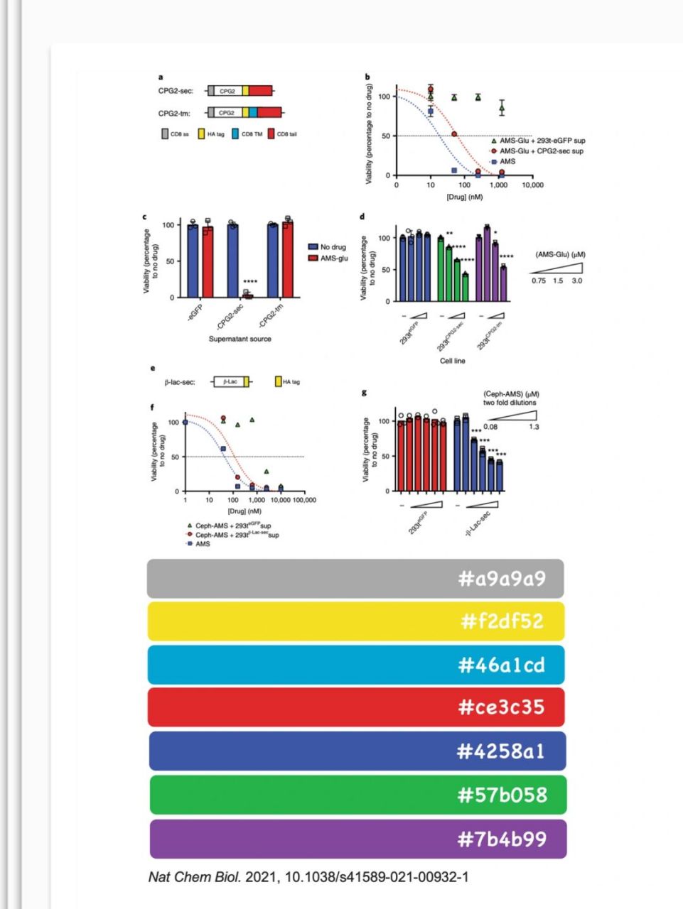 nature万能的科研图片配色 | 学习笔记11 高饱和度的!
