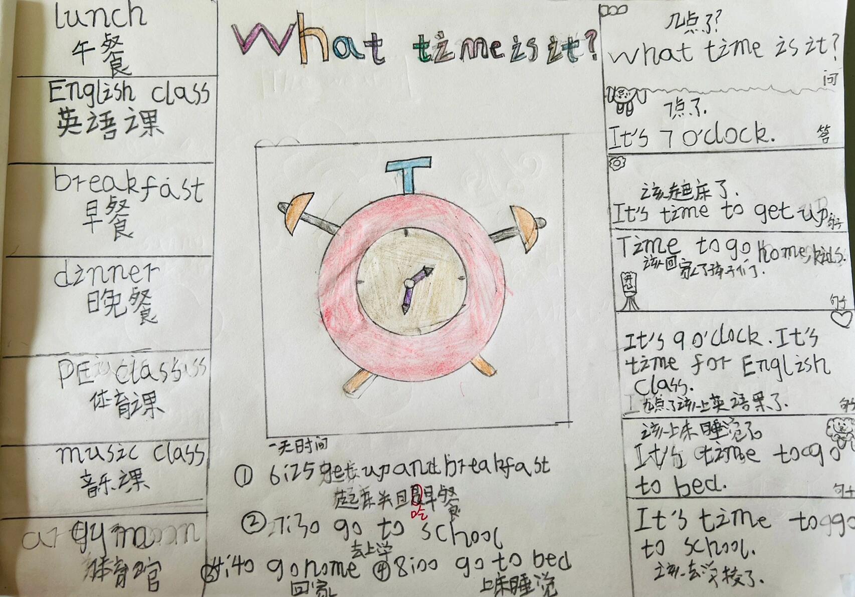 time思维导图英文图片