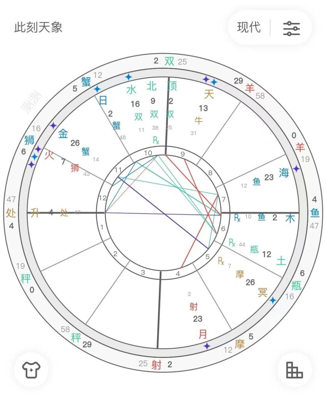 占星天像:今天不利约会不利签单 今天月海刑克,心情尤其浮躁,容易心生