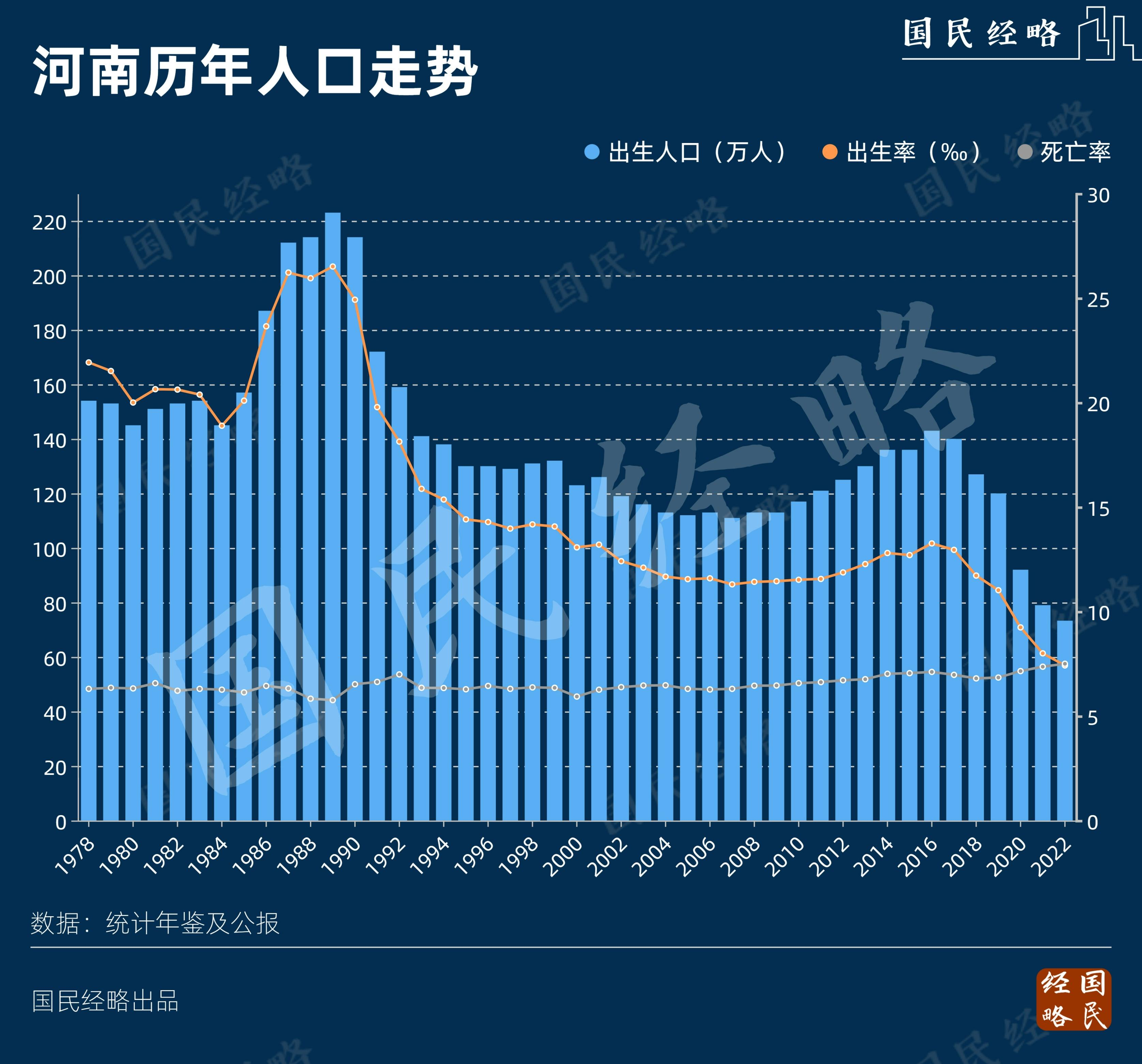  河南疫情最新数据统计图(河南新生儿数量统计)