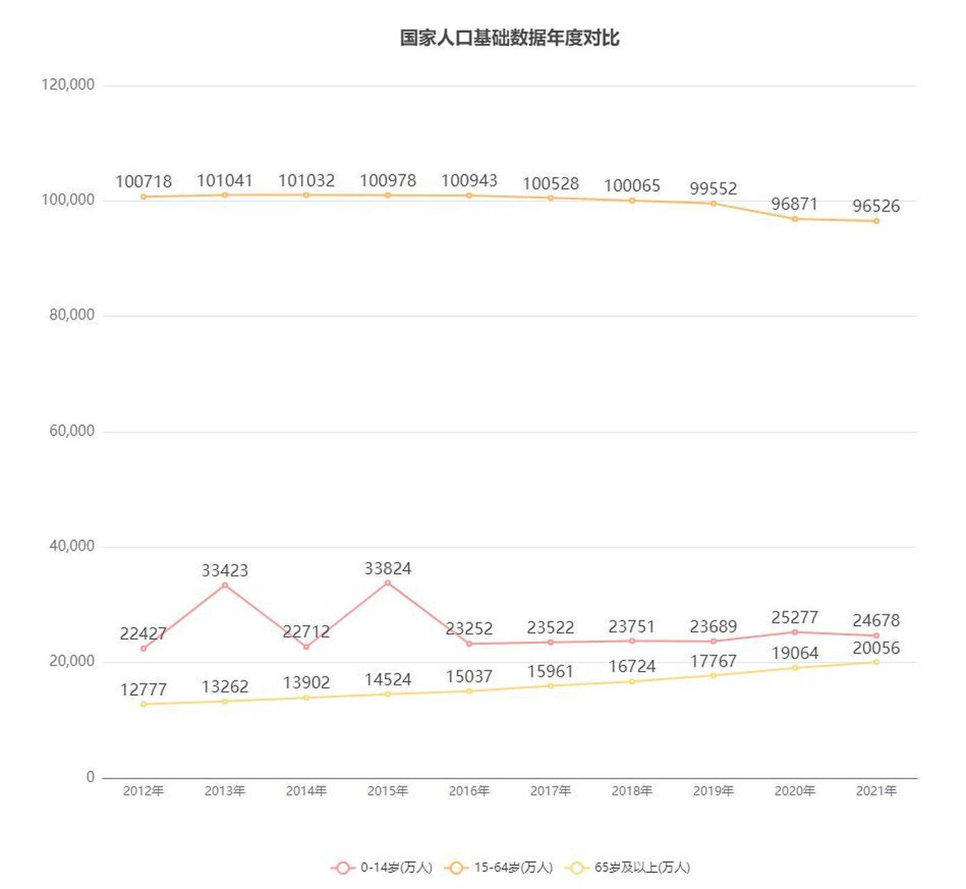 中国人口年龄结构2021图片