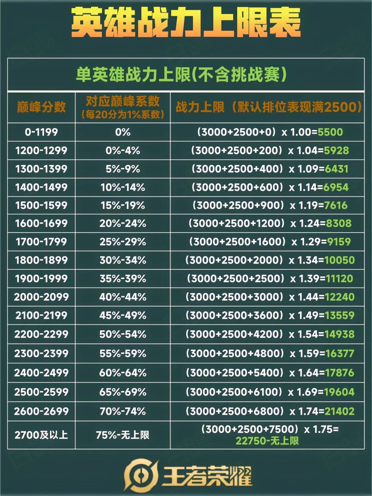 王者荣耀战力算法图图片