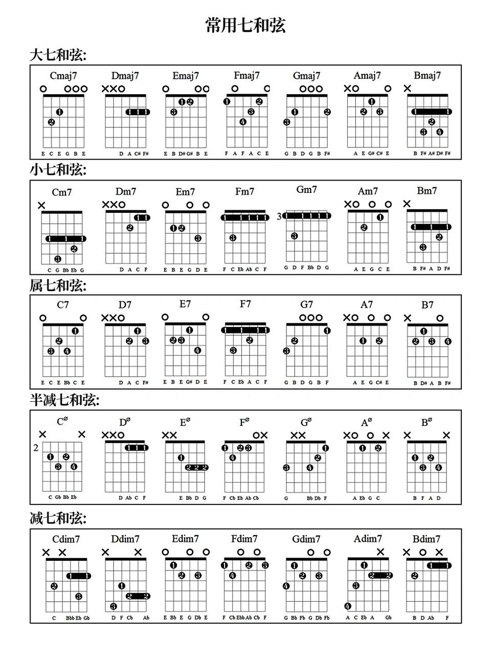 吉他课件分享(三十七)常用七和弦/特殊和弦 本人强迫症,课件不会有
