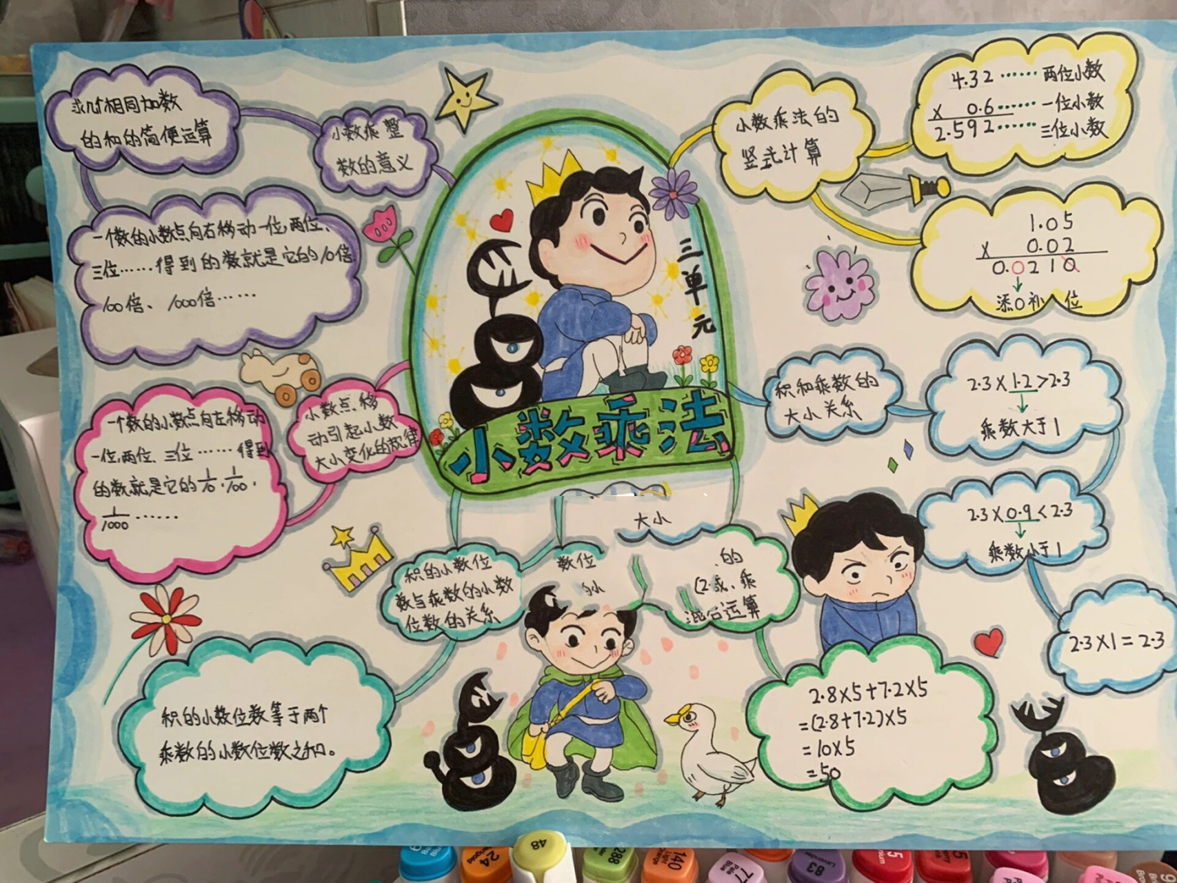 数学四年级下册  第三单元思维导图 原创,第二页可以打印