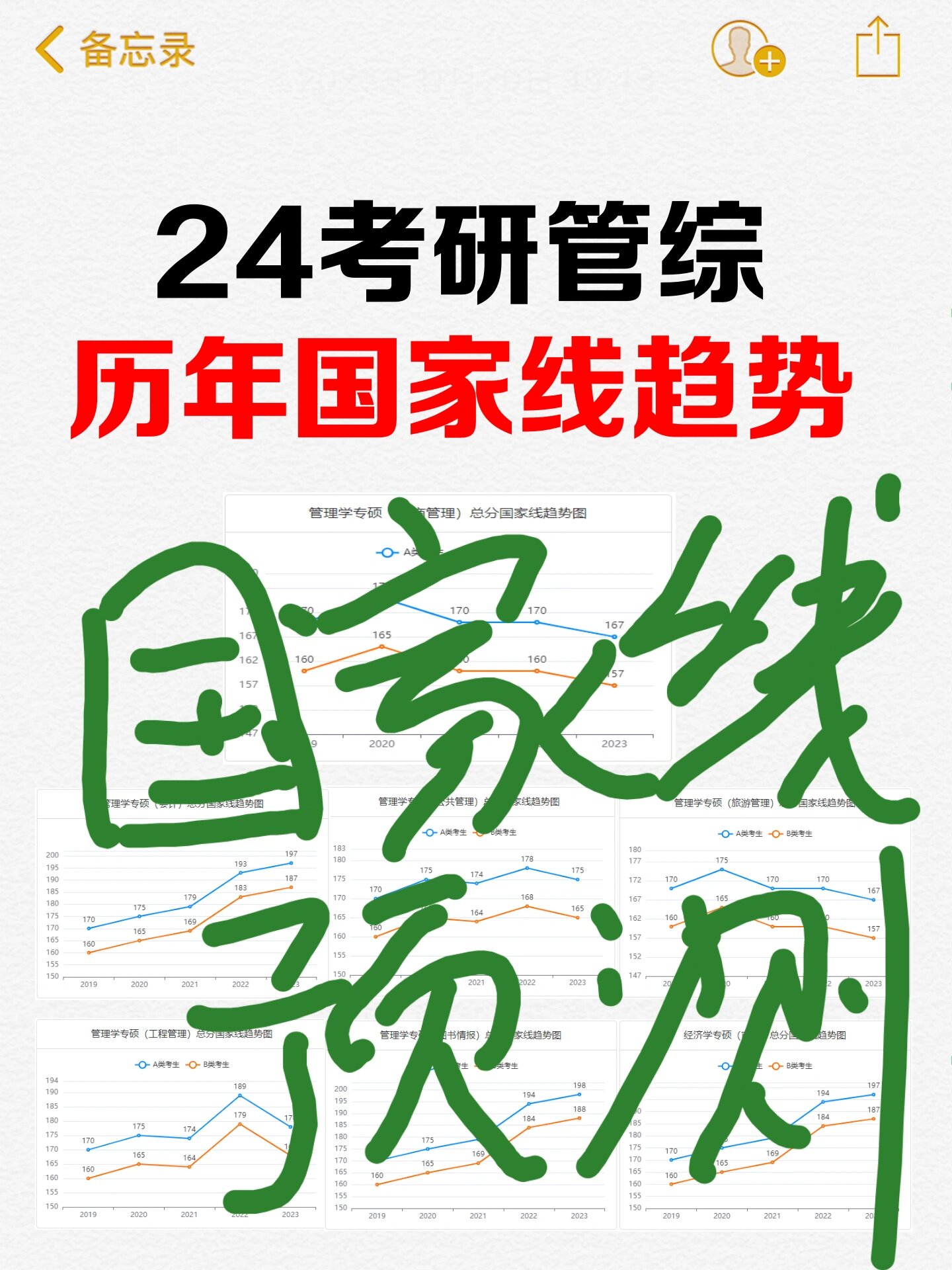 英语和管综都难!今年国家线是升还是降72