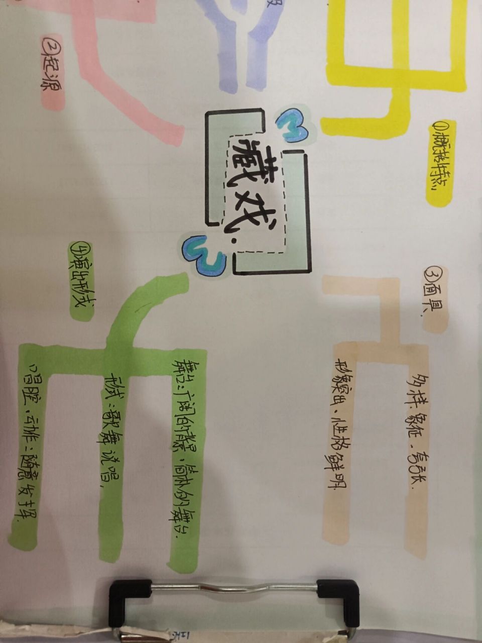 六年级下册第4课藏戏思维导图 969696969696969696