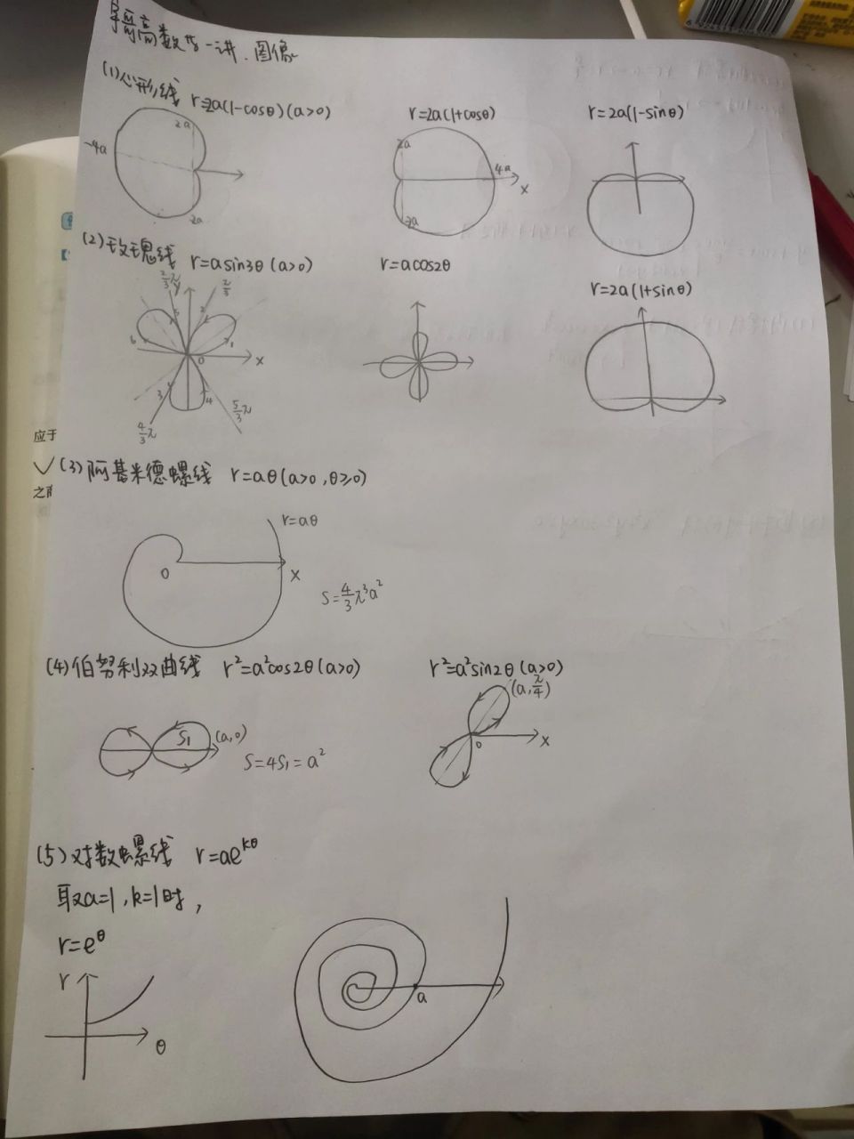 极坐标柱状图图片