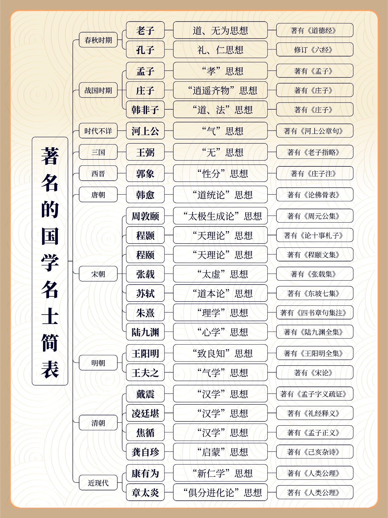 24位国内著名国学名士