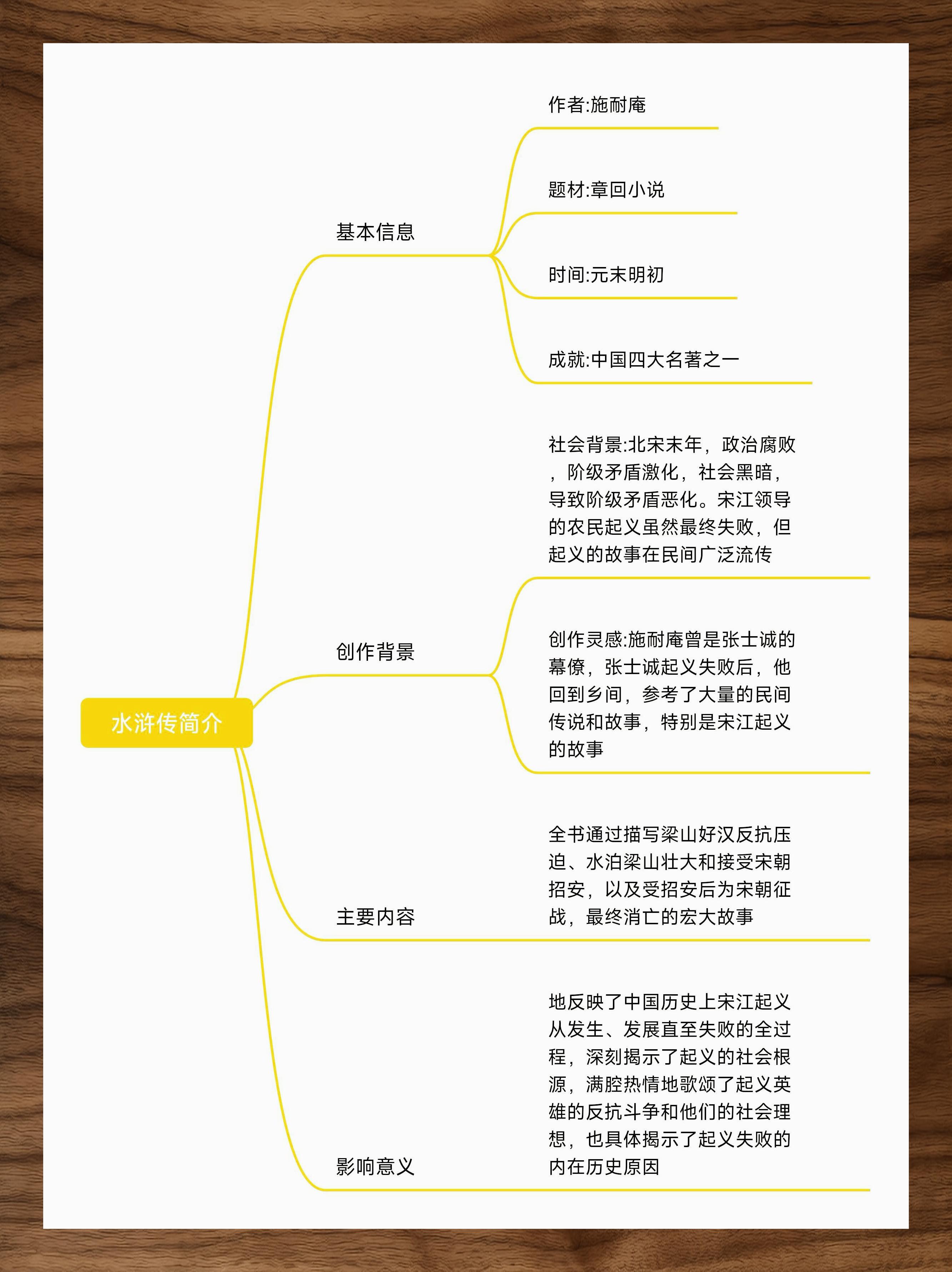 《水浒传》 思维导图精解深度剖析系列三