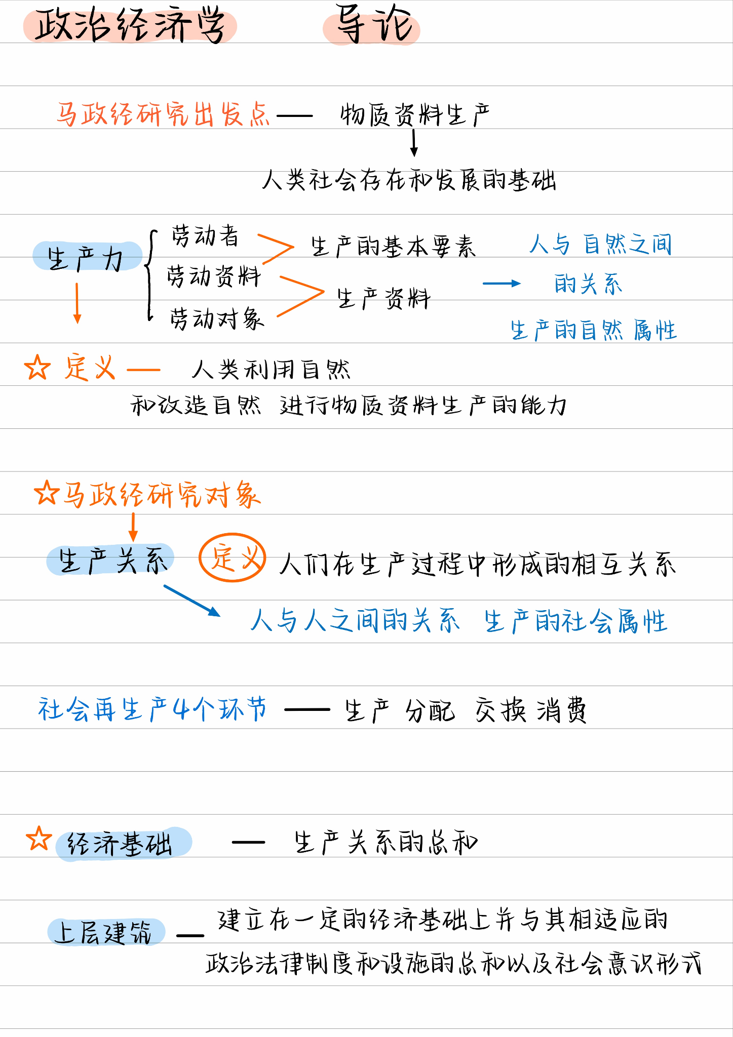 政治经济学总结框架图图片