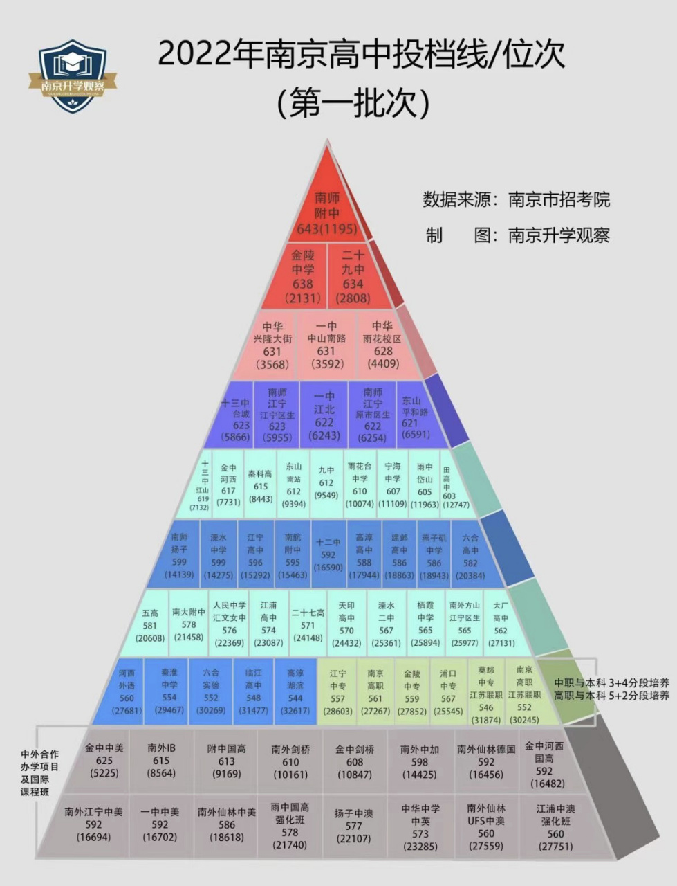 太原分?jǐn)?shù)五中線多少_太原五中的分?jǐn)?shù)線_太原五中分?jǐn)?shù)線