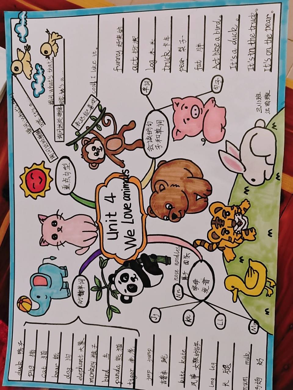 三年级英语上册第四单元手抄报!