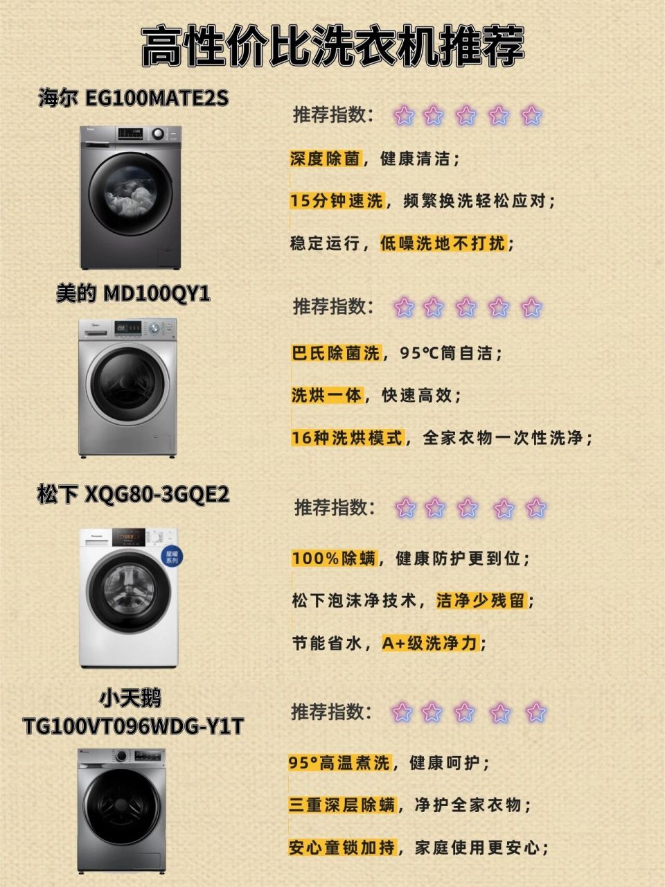 高性价比洗衣机推荐 73海尔 eg100mate2s 深度除菌,健康清洁; 15