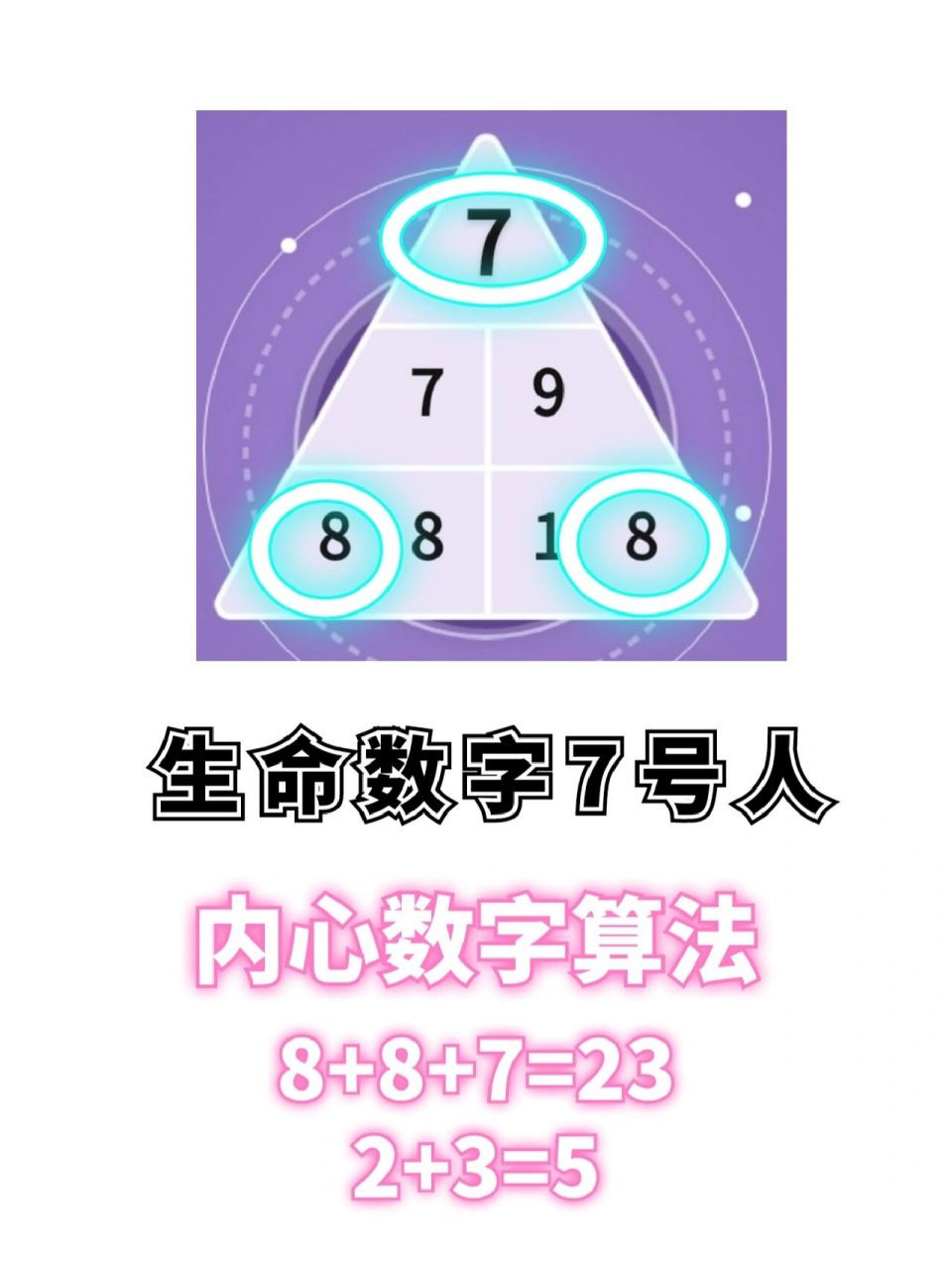 一定要知道的生命数字1-9号人的内心数字 每个人都有自己的的内心数字