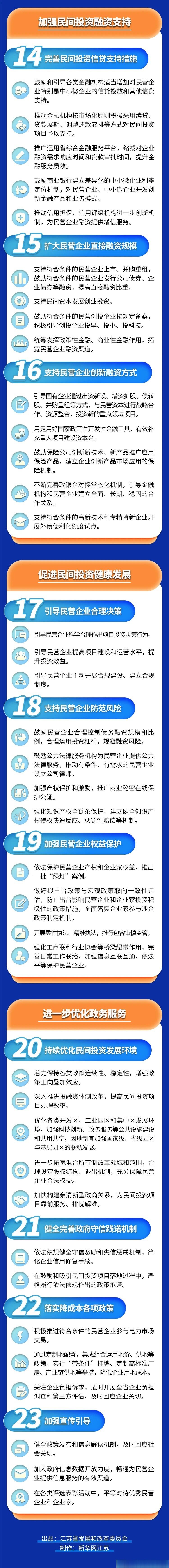 【助企惠企政策宣传周】7723条意见 完善政策环境支持民间投资发展