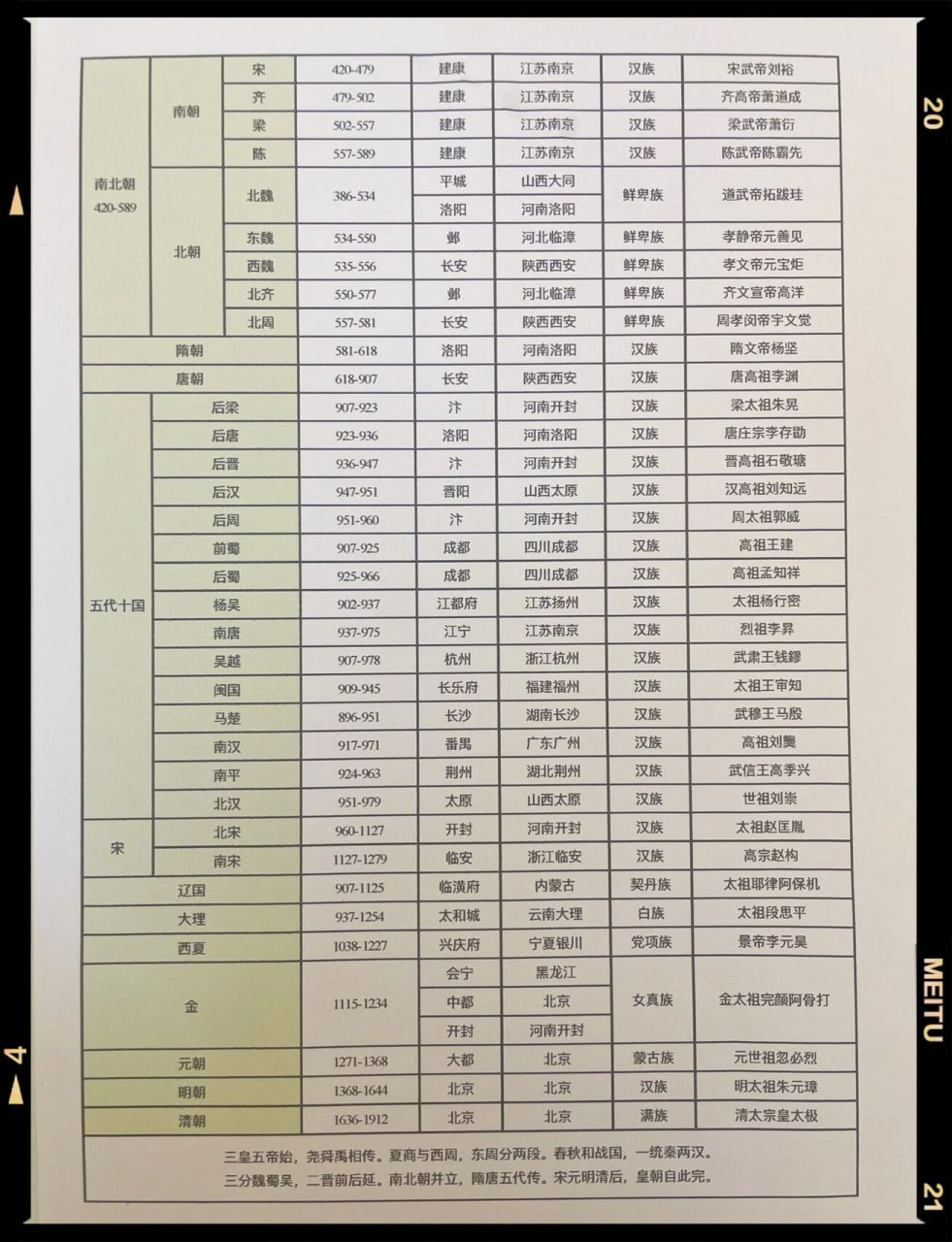 中国历史朝代顺序表|年代表