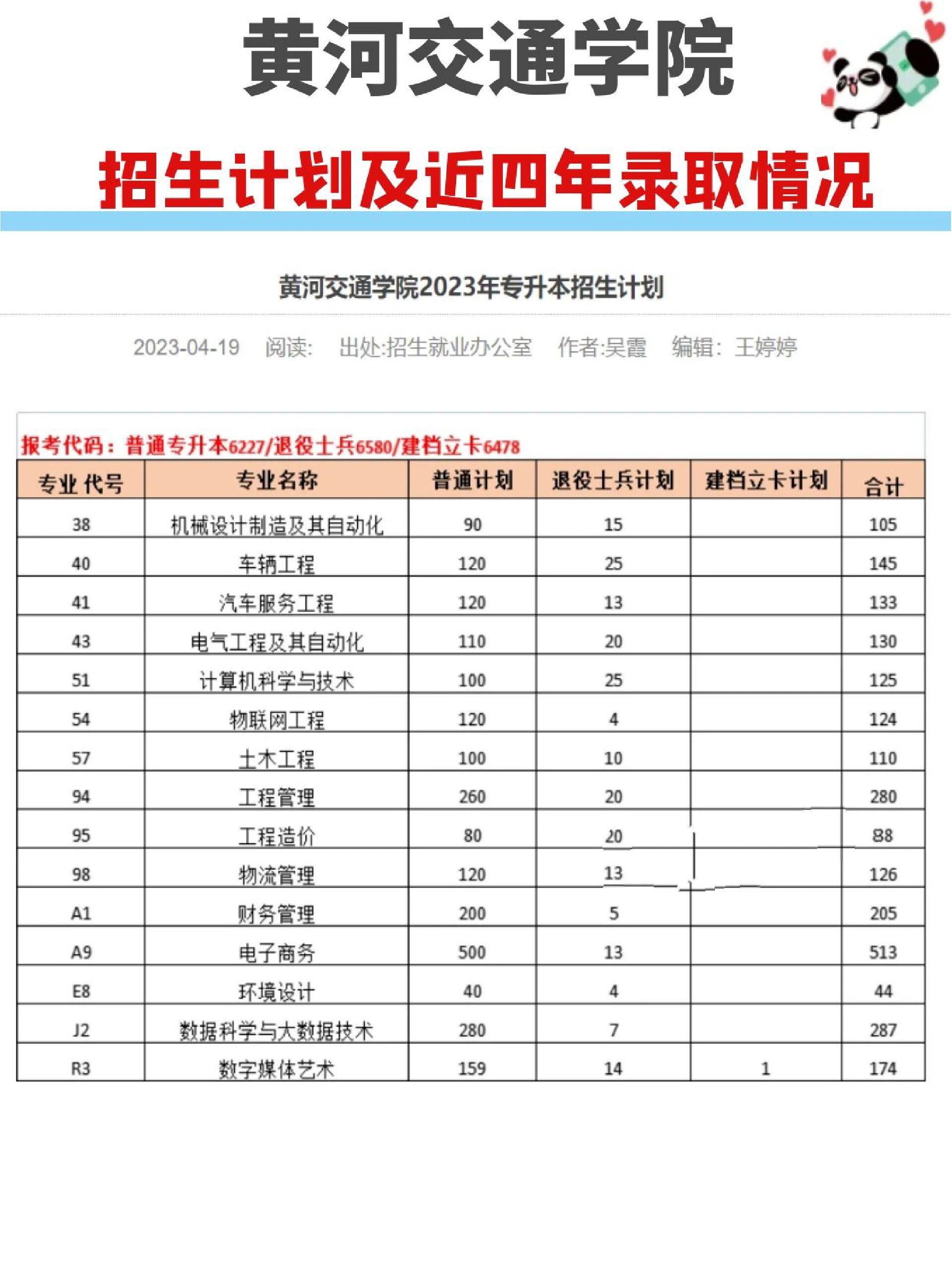 黄河交通学院学费图片